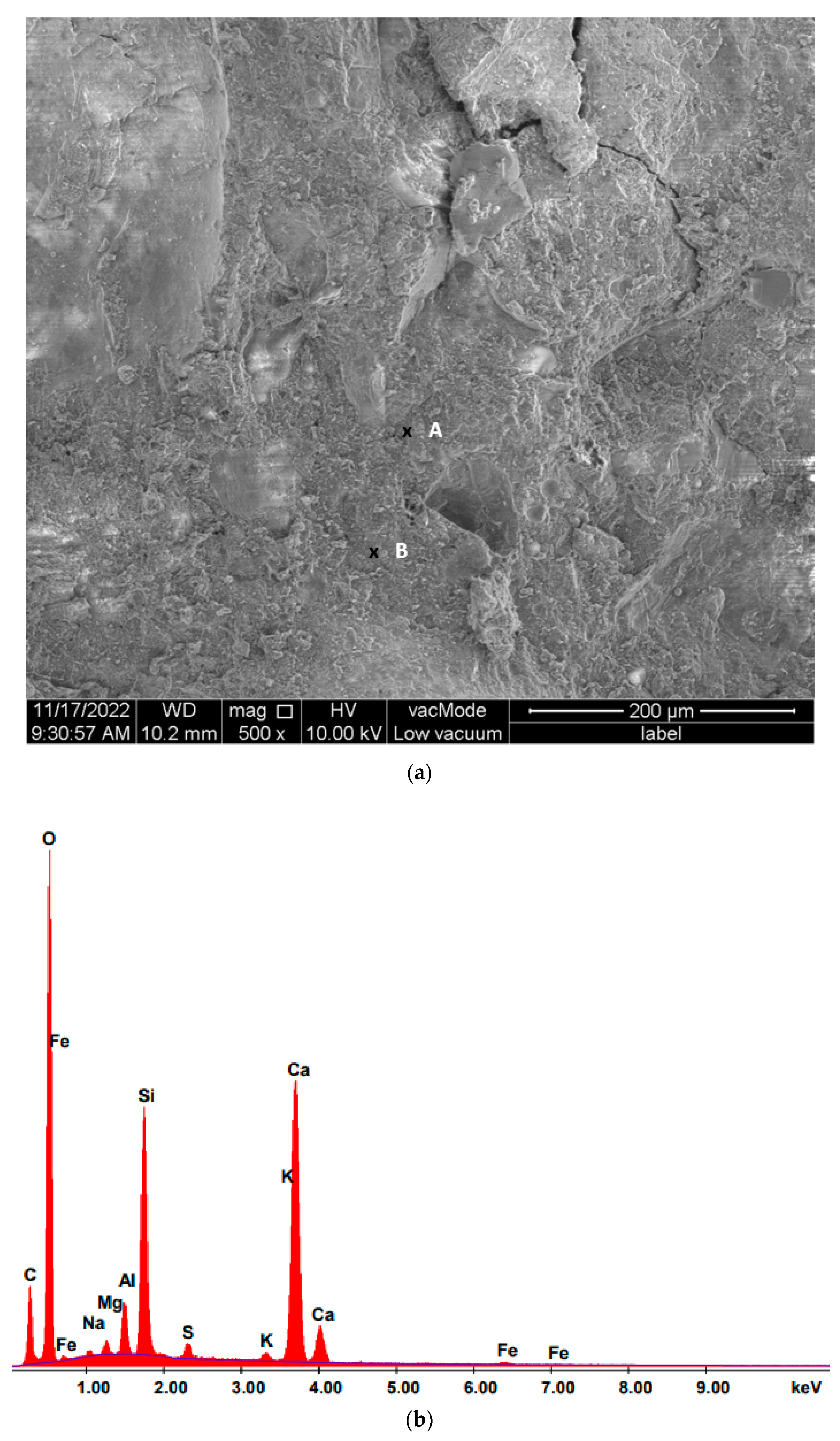 Energies 16 06450 g011a