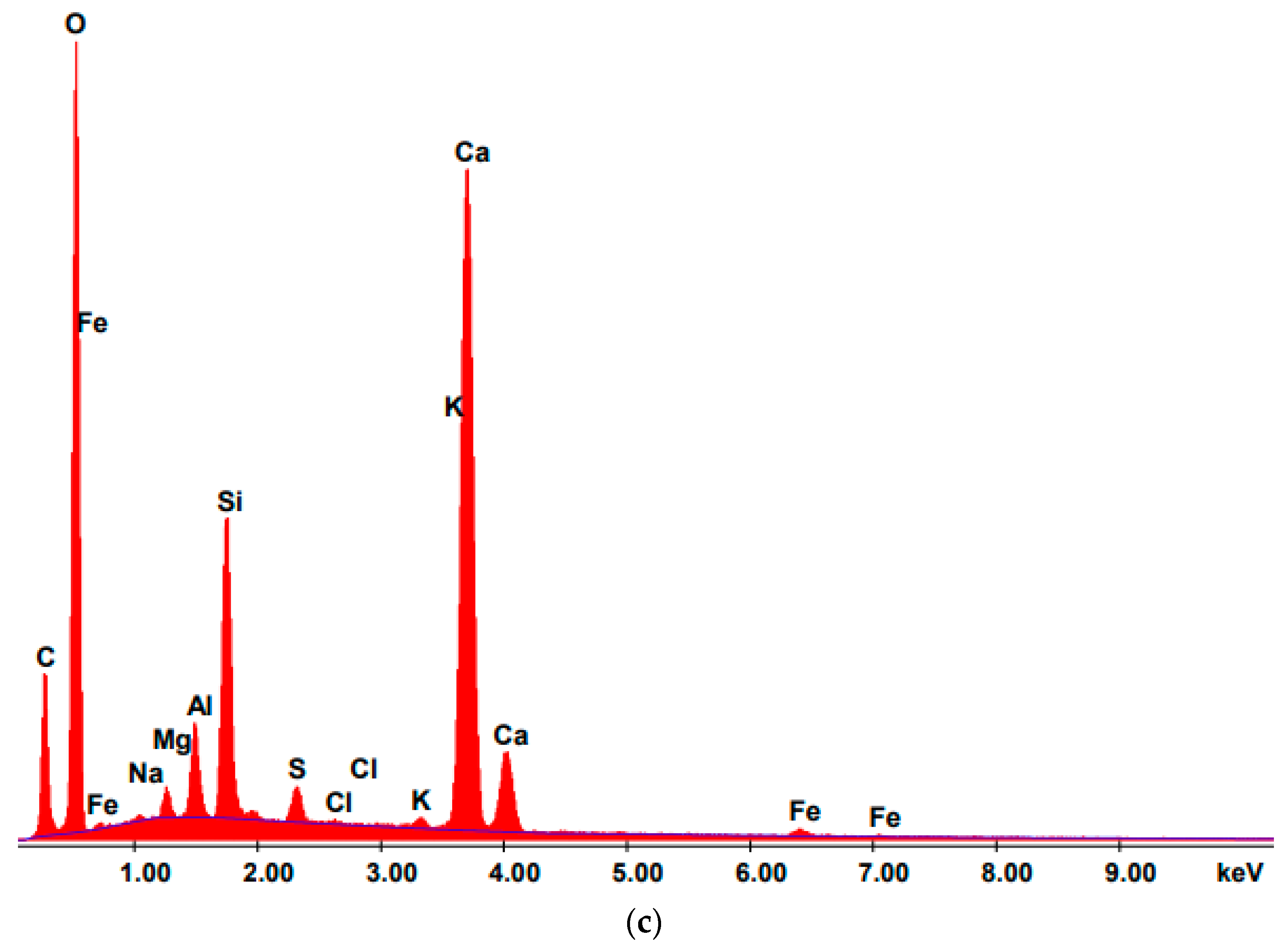 Energies 16 06450 g011b