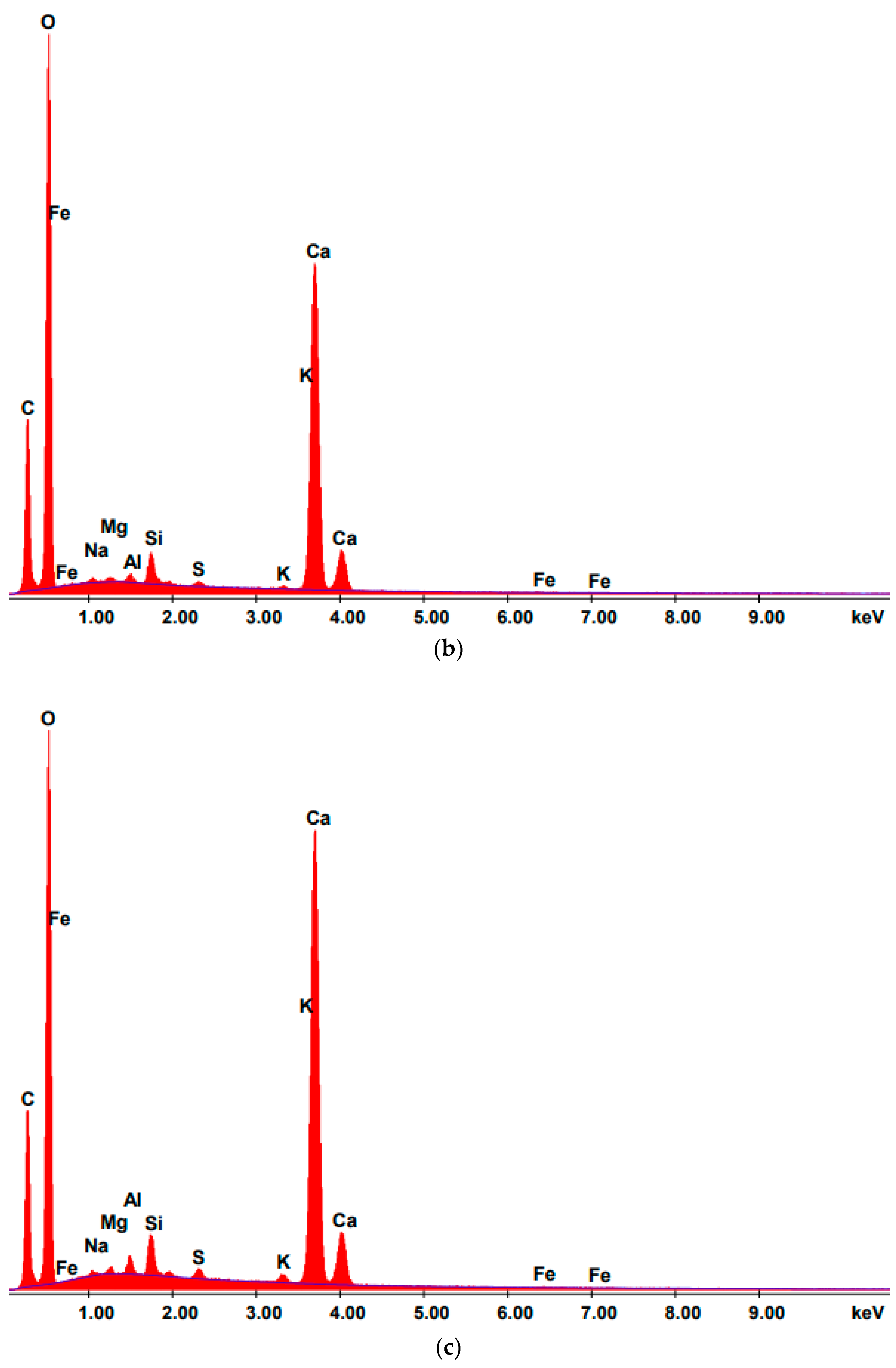 Energies 16 06450 g012b