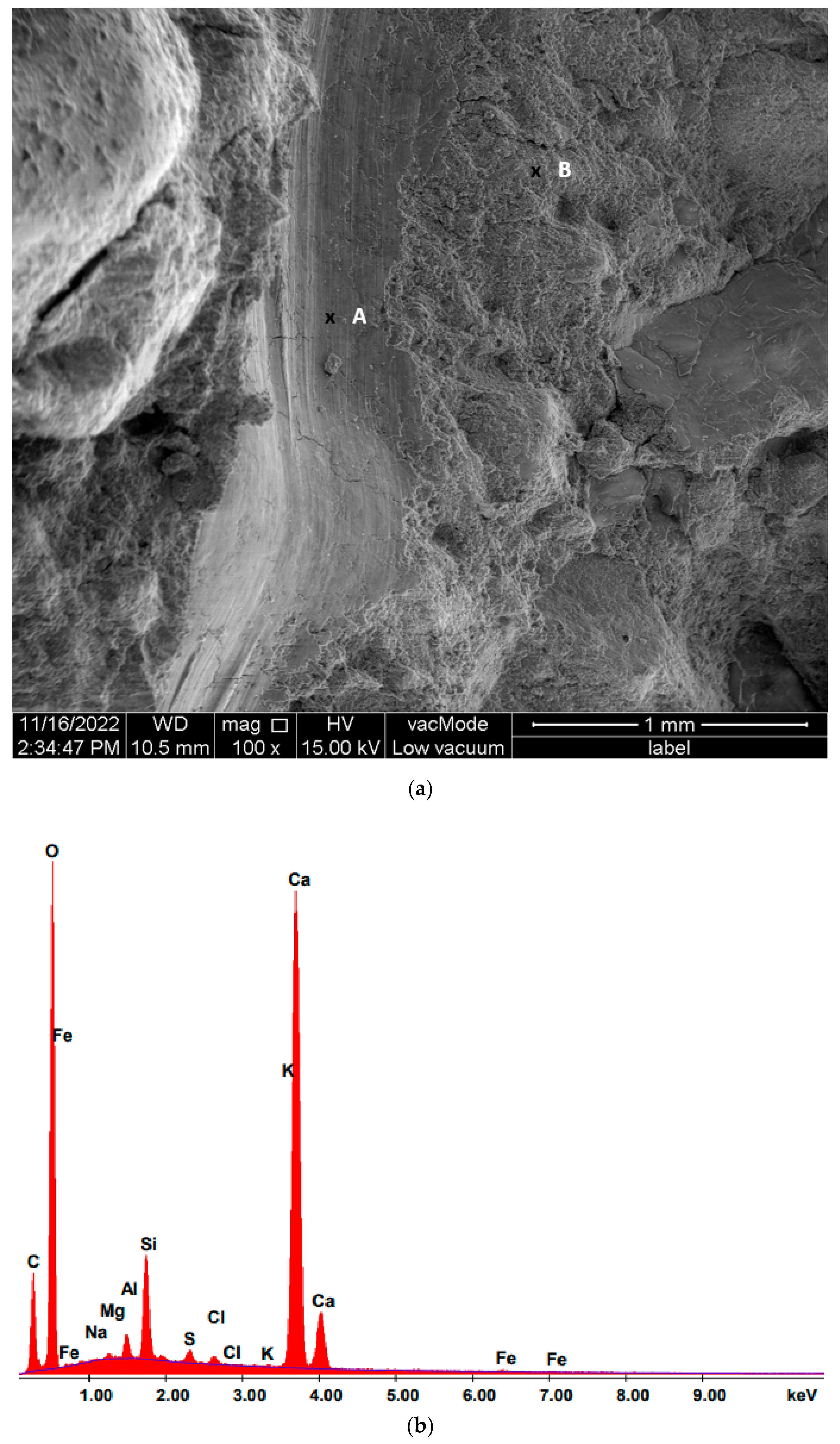Energies 16 06450 g013a