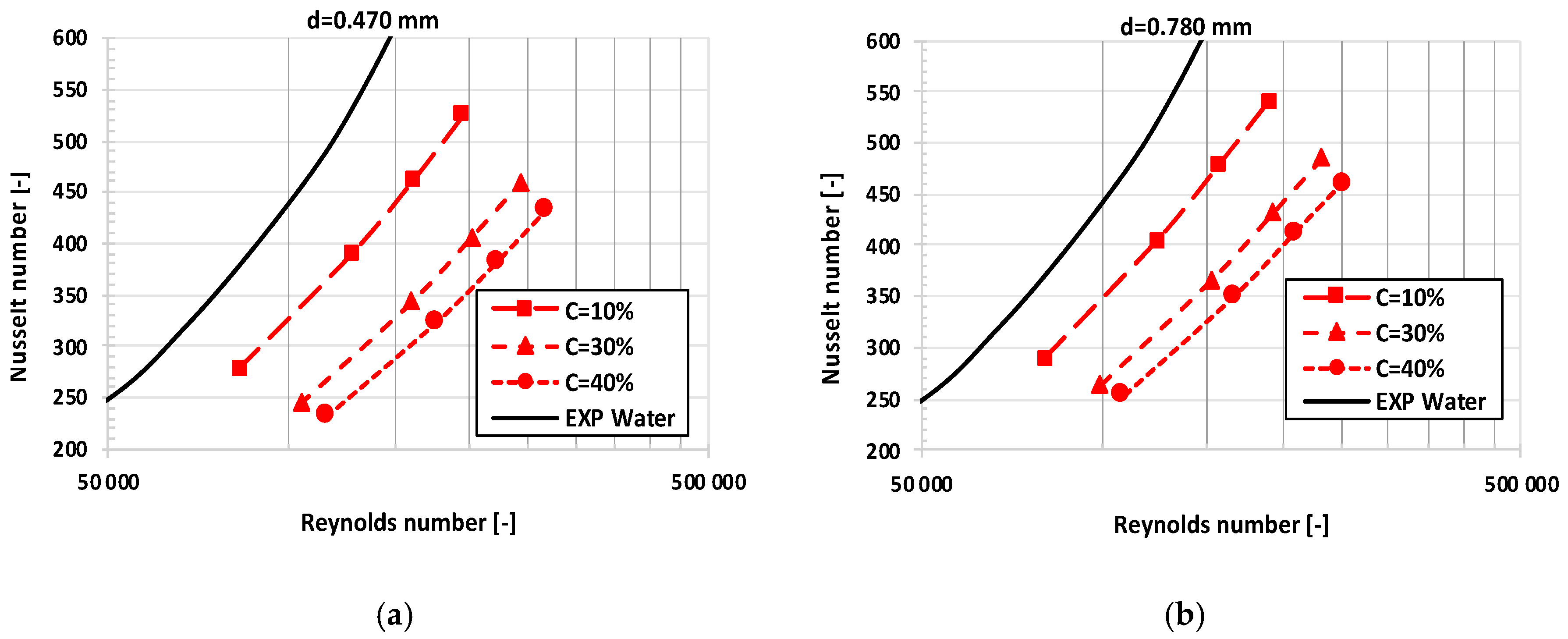 Energies 16 06451 g006