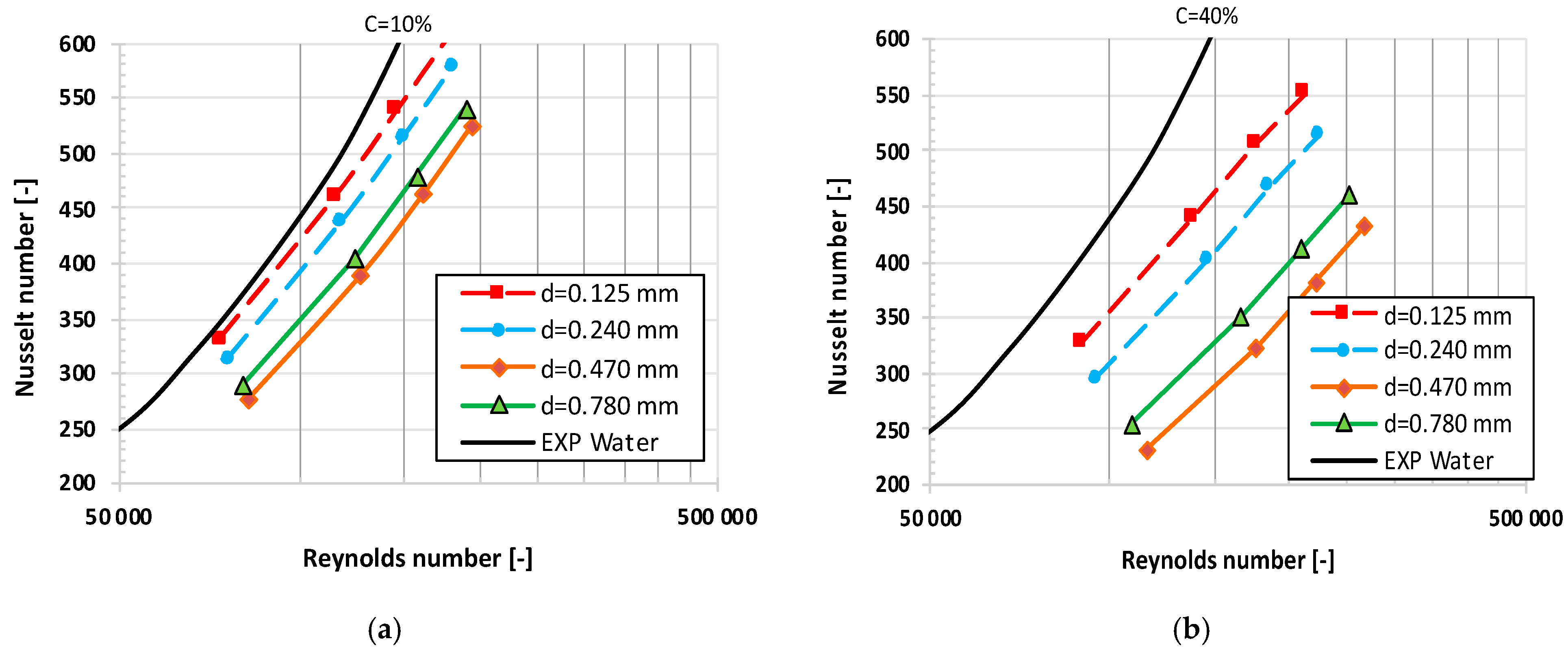 Energies 16 06451 g007