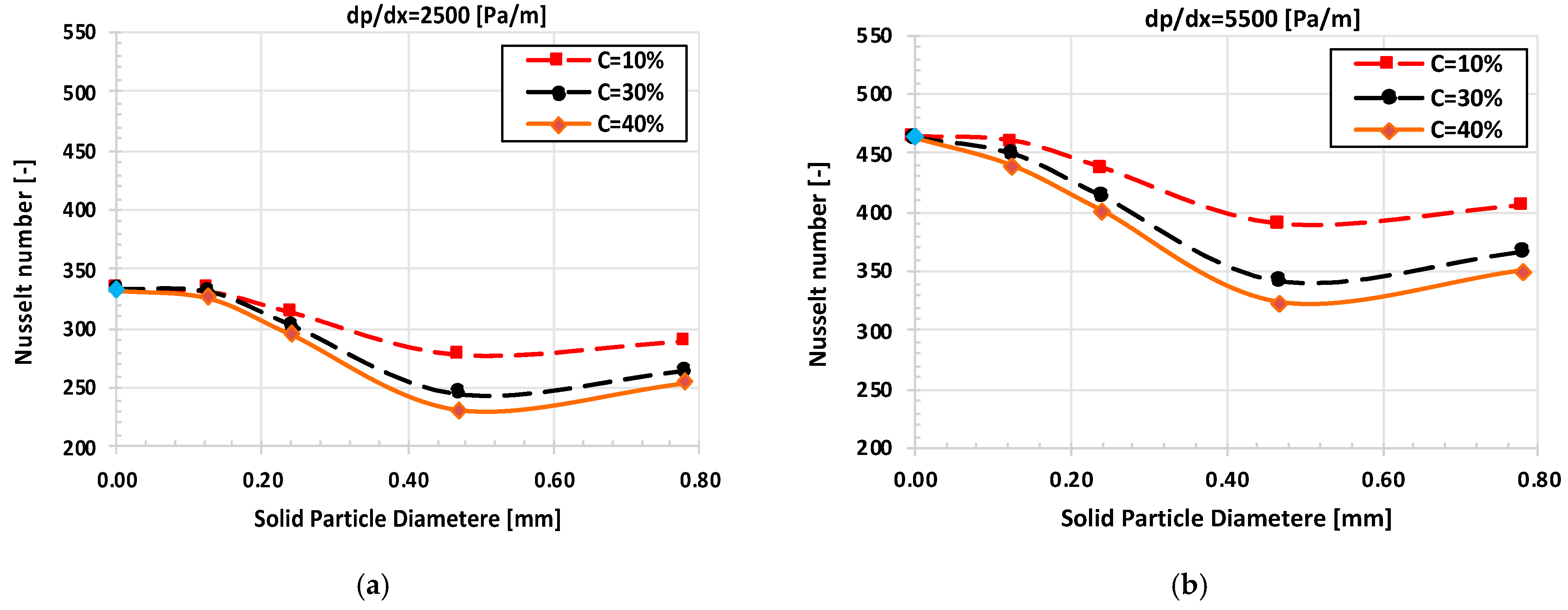 Energies 16 06451 g008
