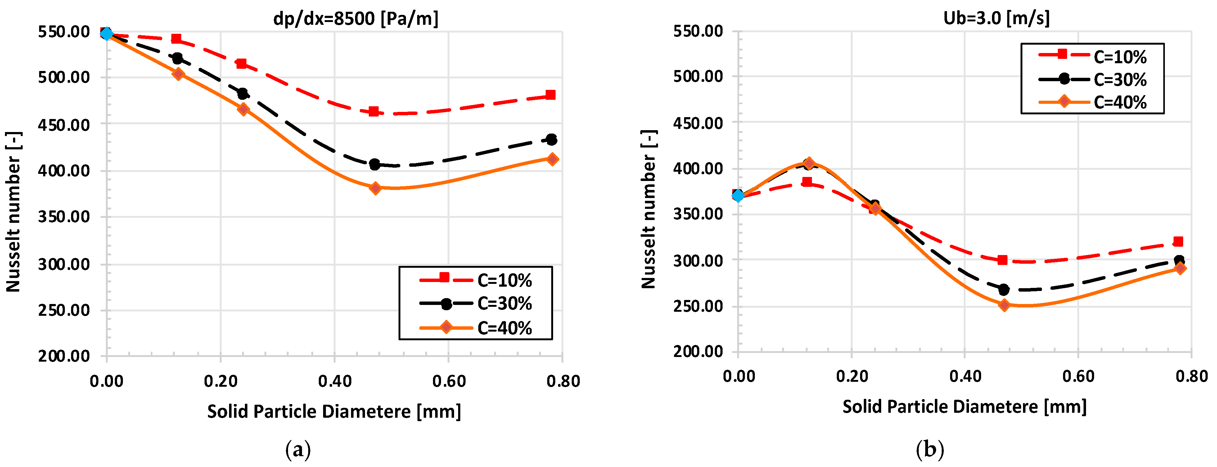 Energies 16 06451 g009