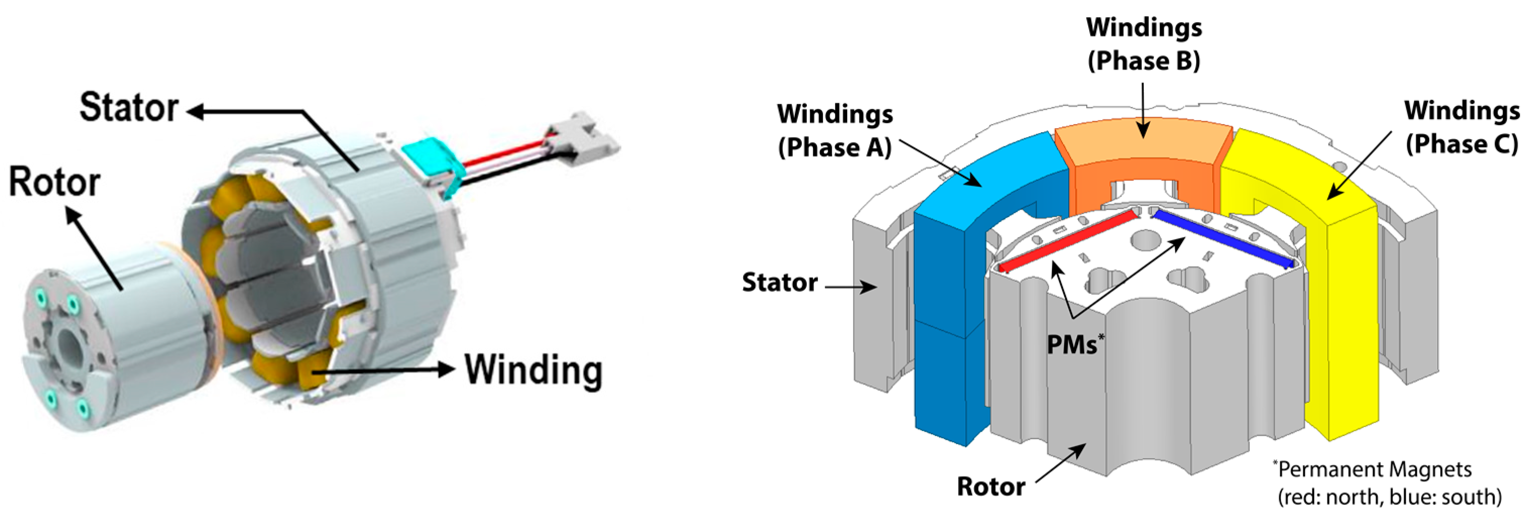 Analysis of Vibration and Noise in a Permanent Magnet Synchronous Motor ...