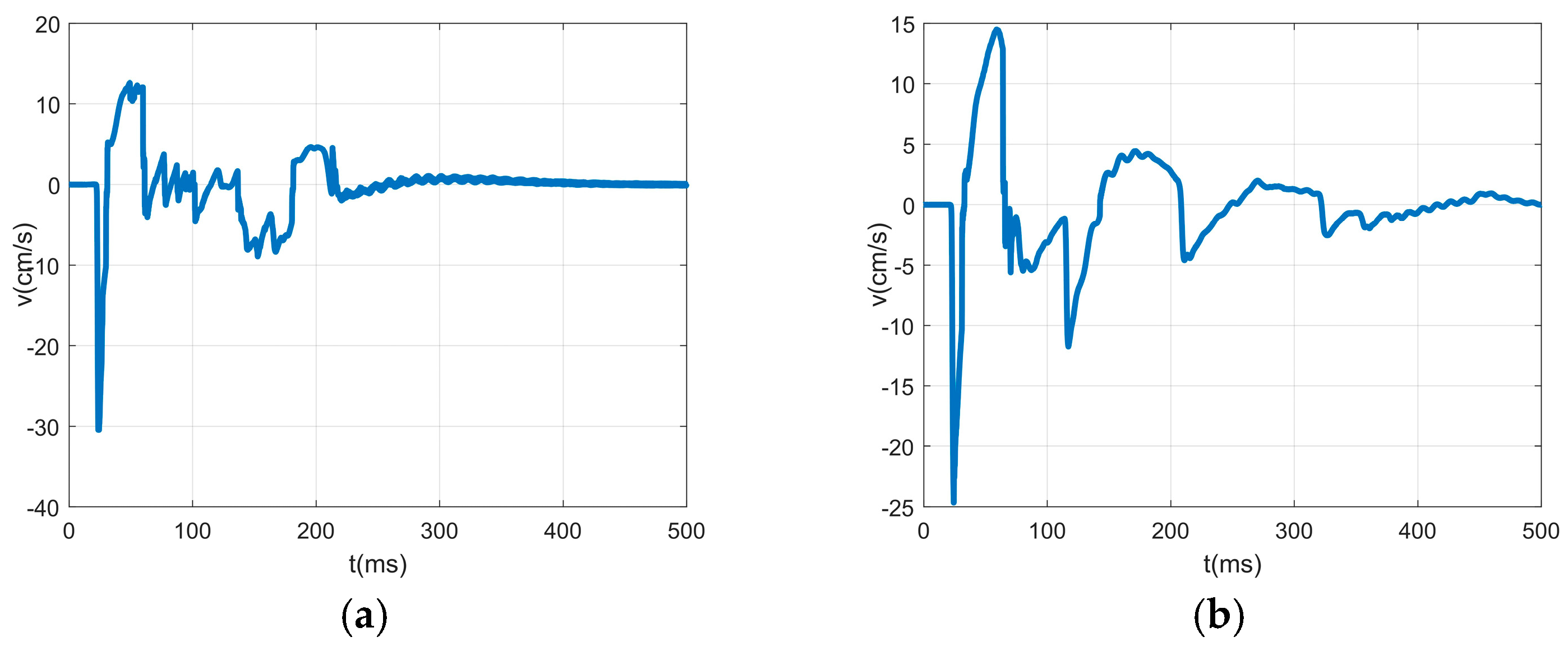 Energies 16 06454 g005