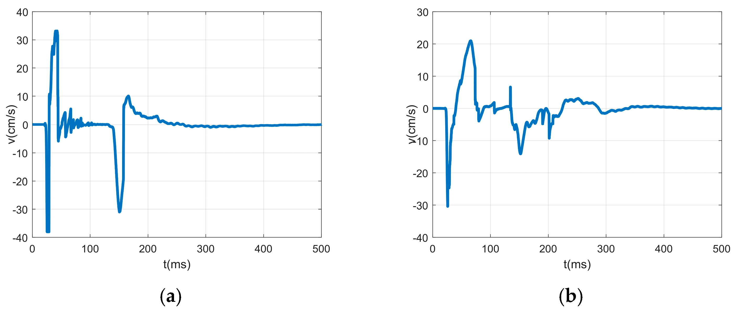 Energies 16 06454 g006