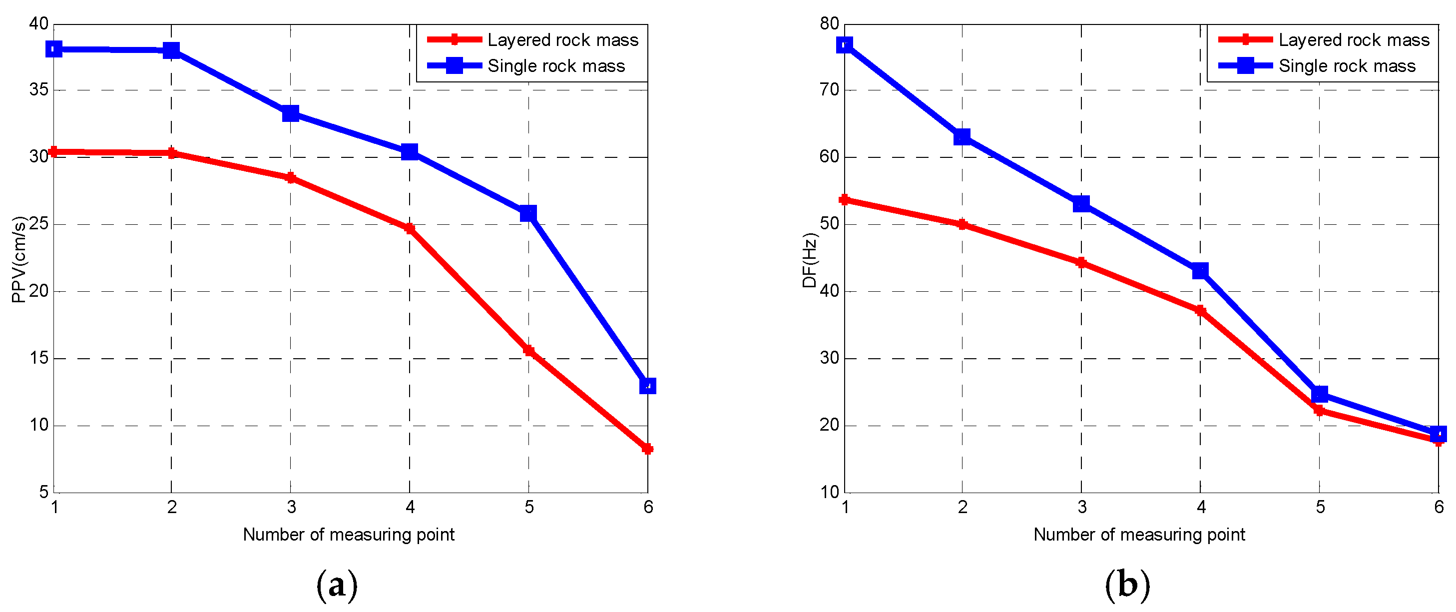 Energies 16 06454 g007