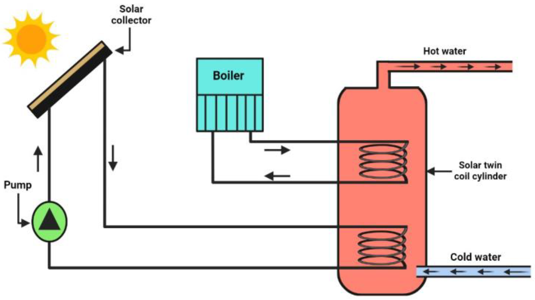 Energies 16 06456 g002 Energies 16 06456 g002