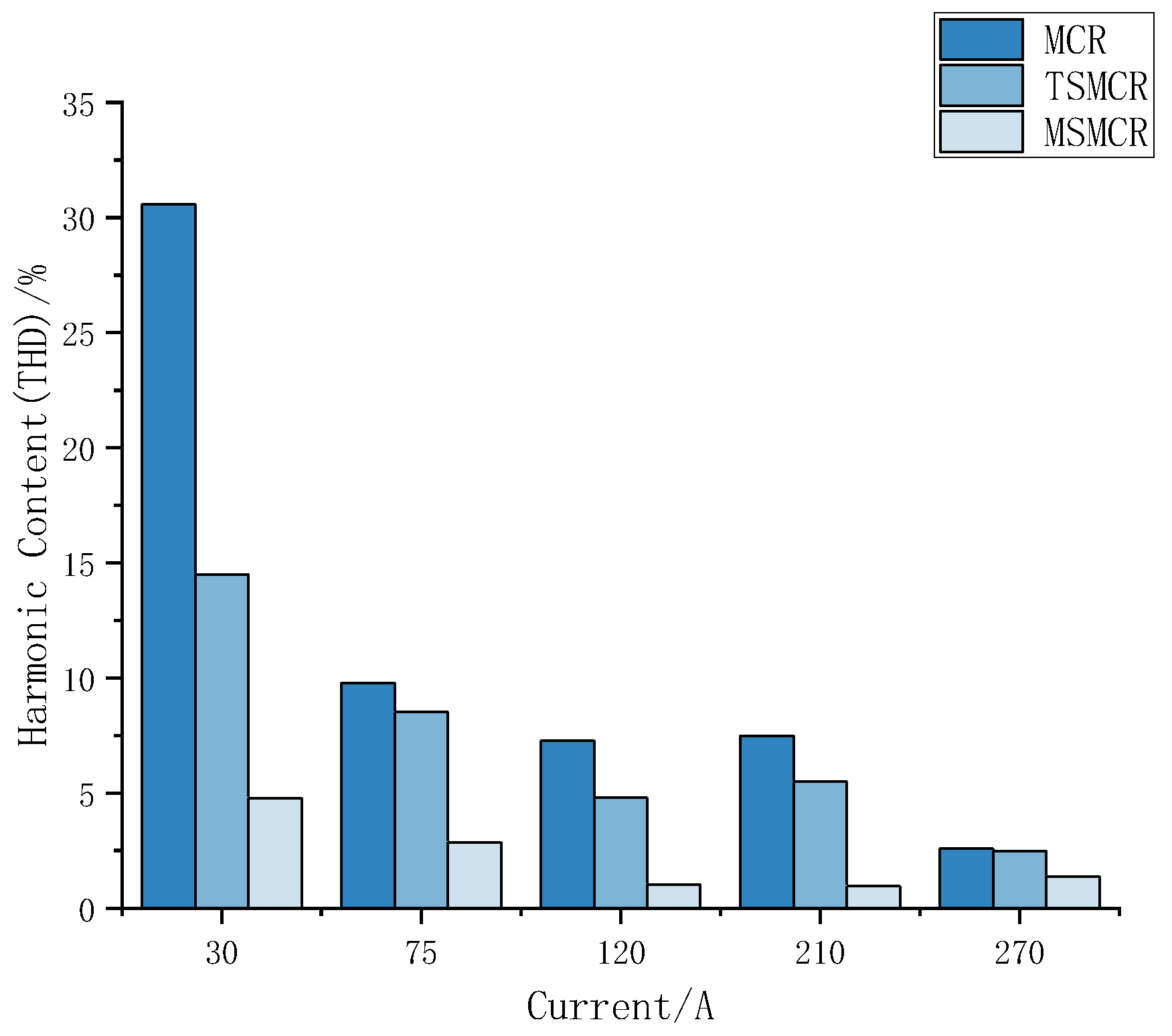 Energies 16 06457 g007