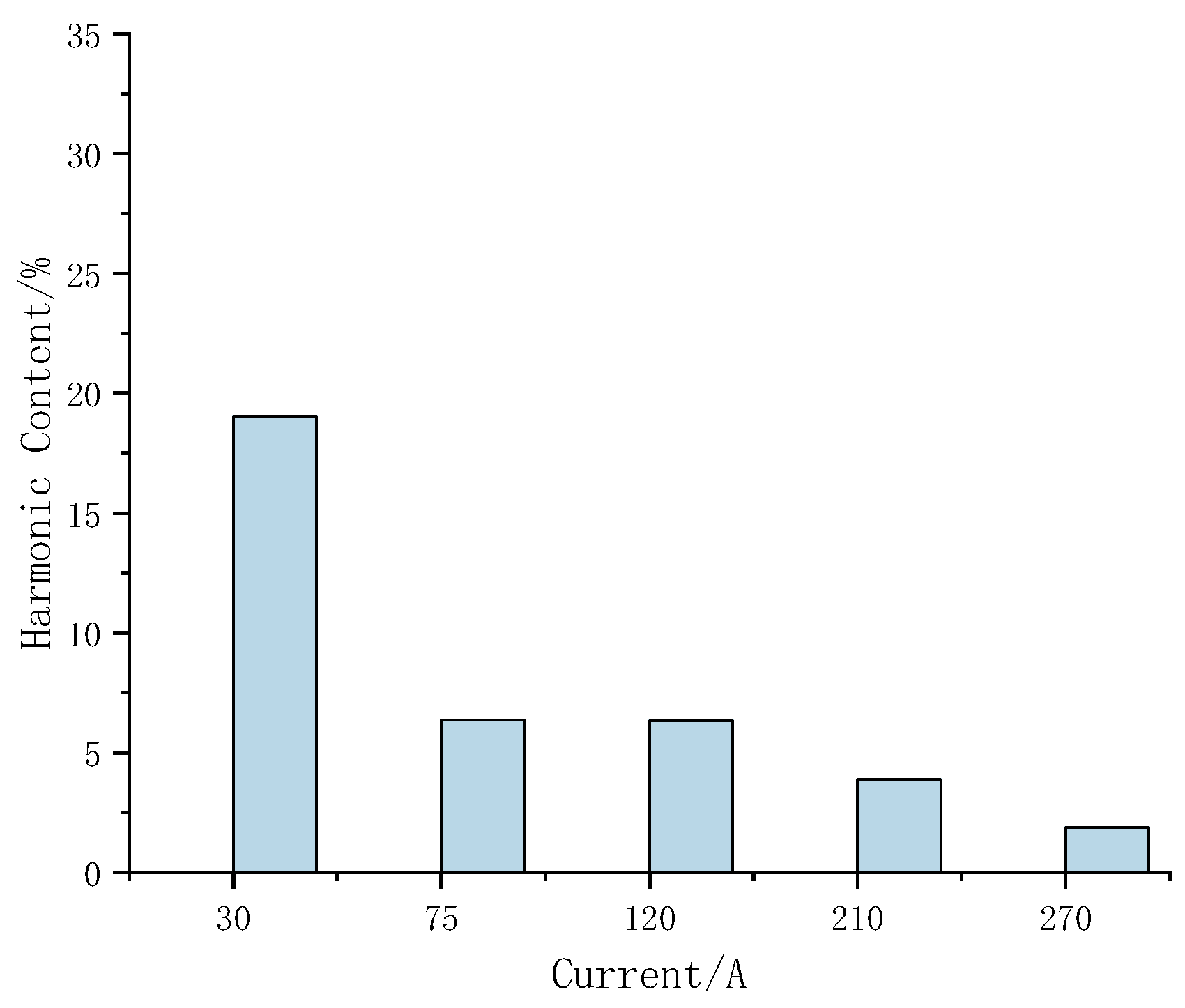 Energies 16 06457 g017
