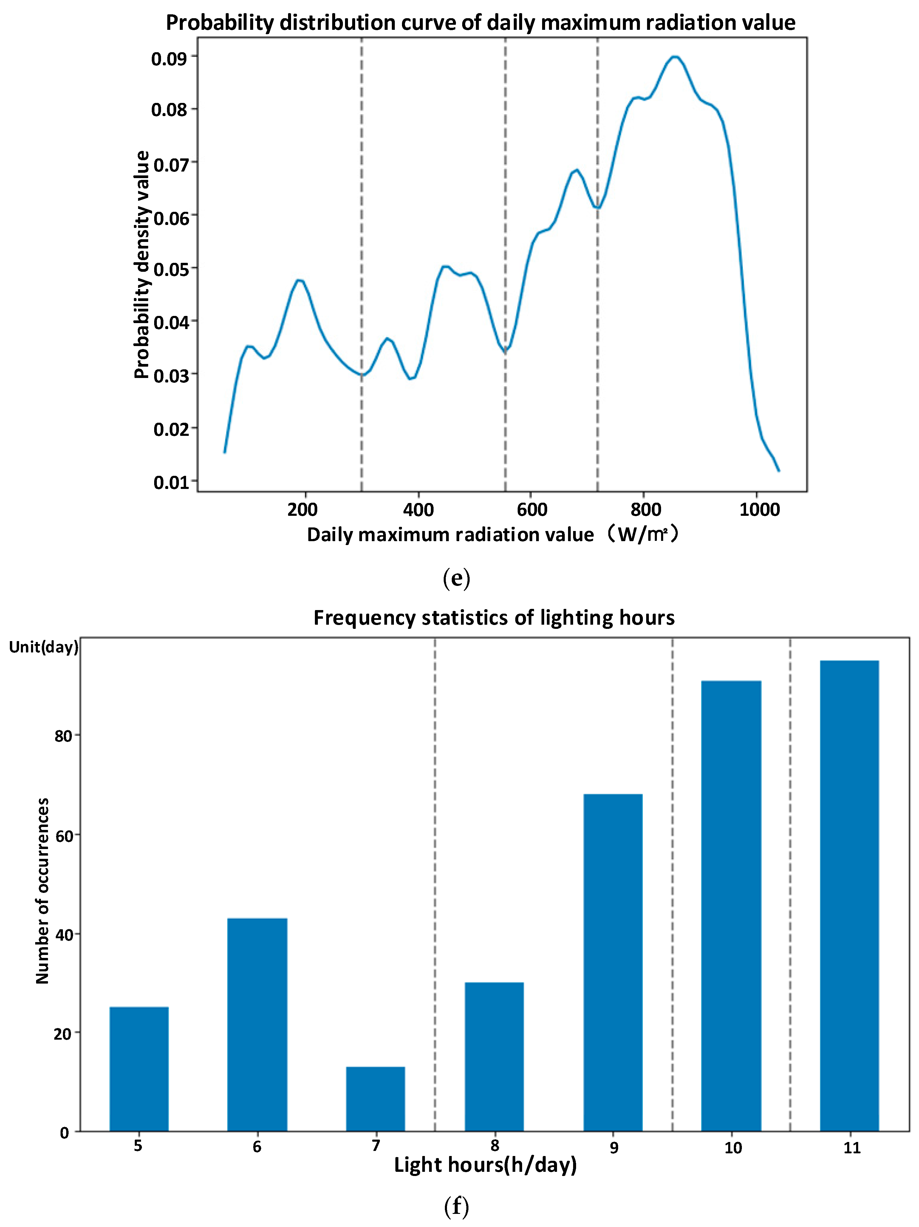 Energies 16 06458 g003b