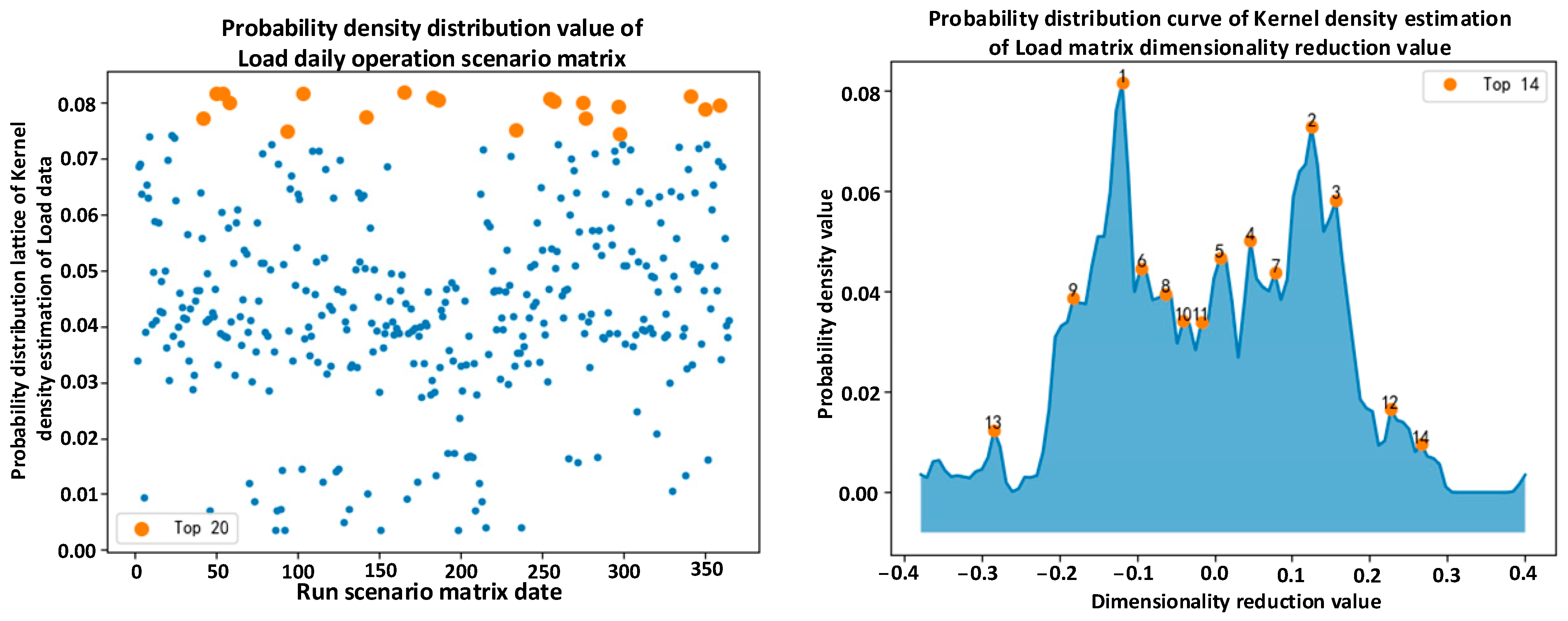 Energies 16 06458 g007