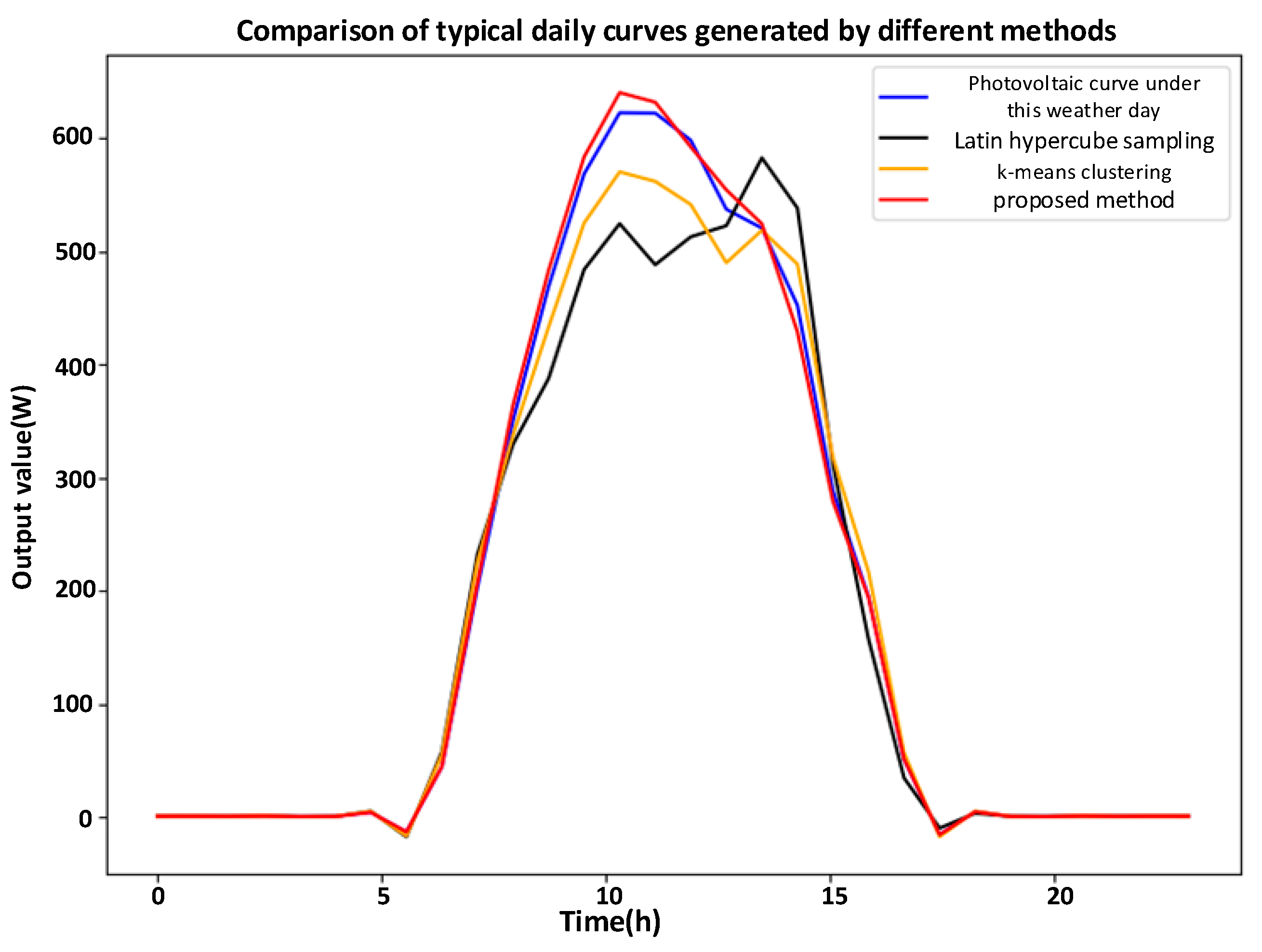 Energies 16 06458 g009