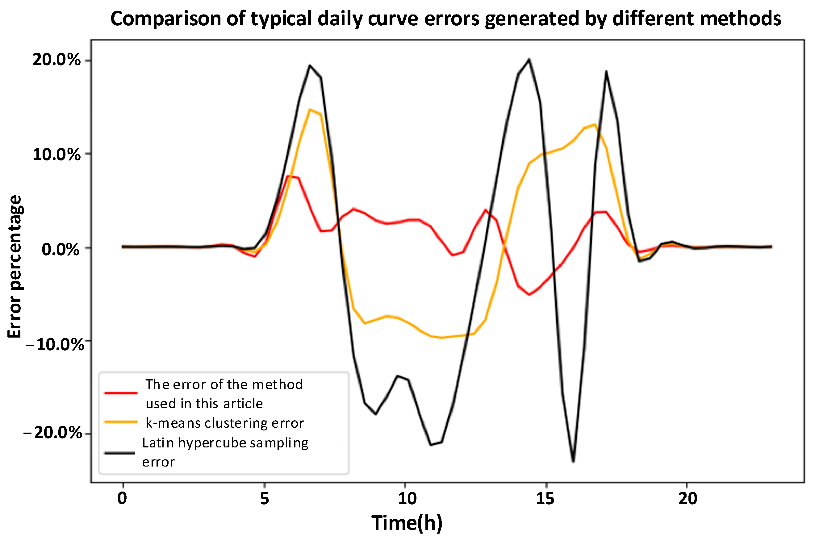 Energies 16 06458 g010