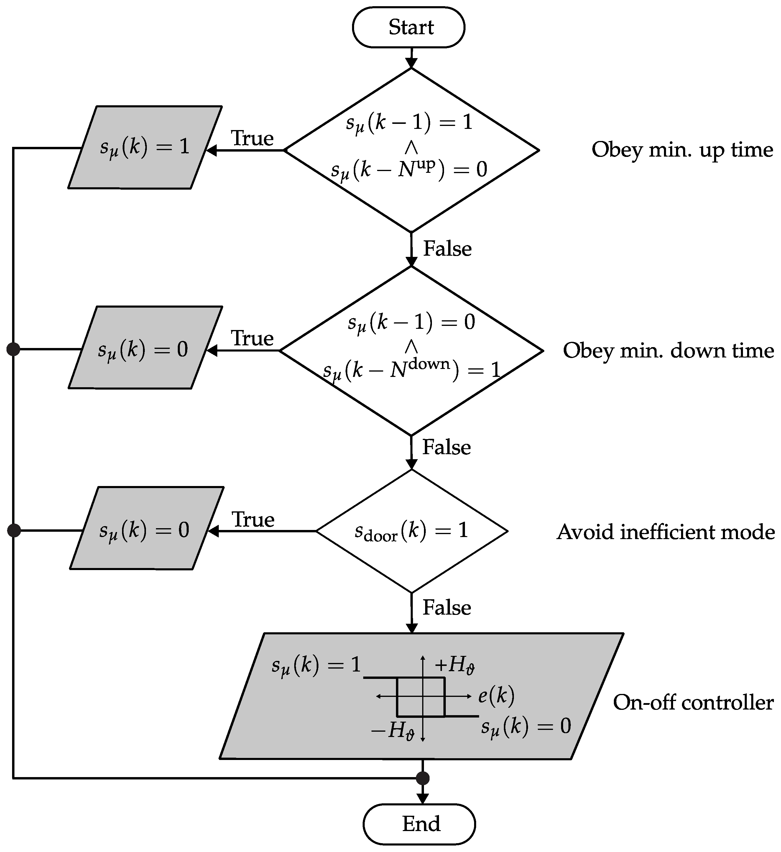 Energies 16 06459 g003