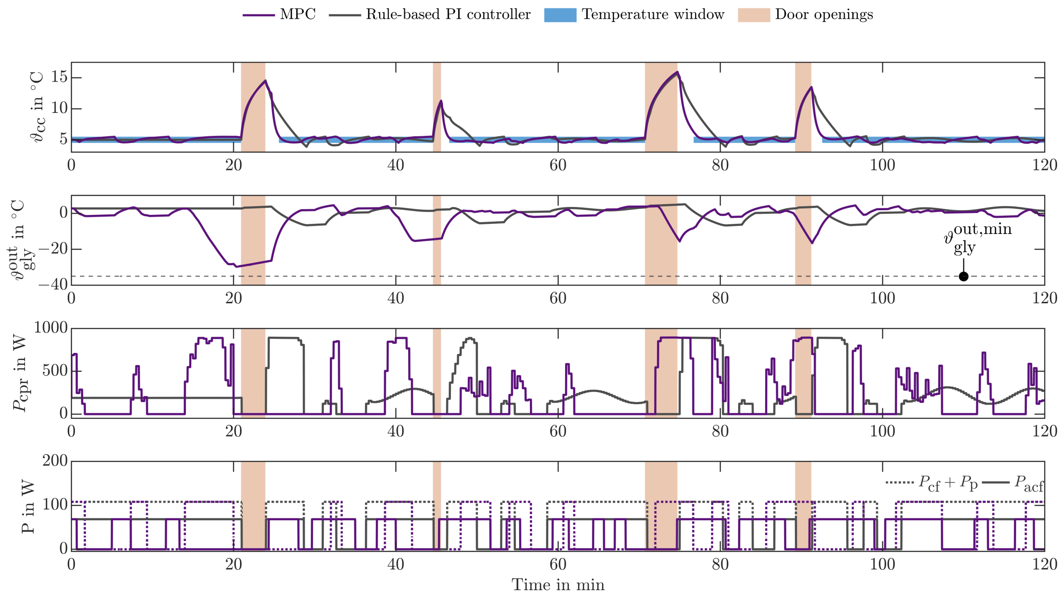 Energies 16 06459 g004