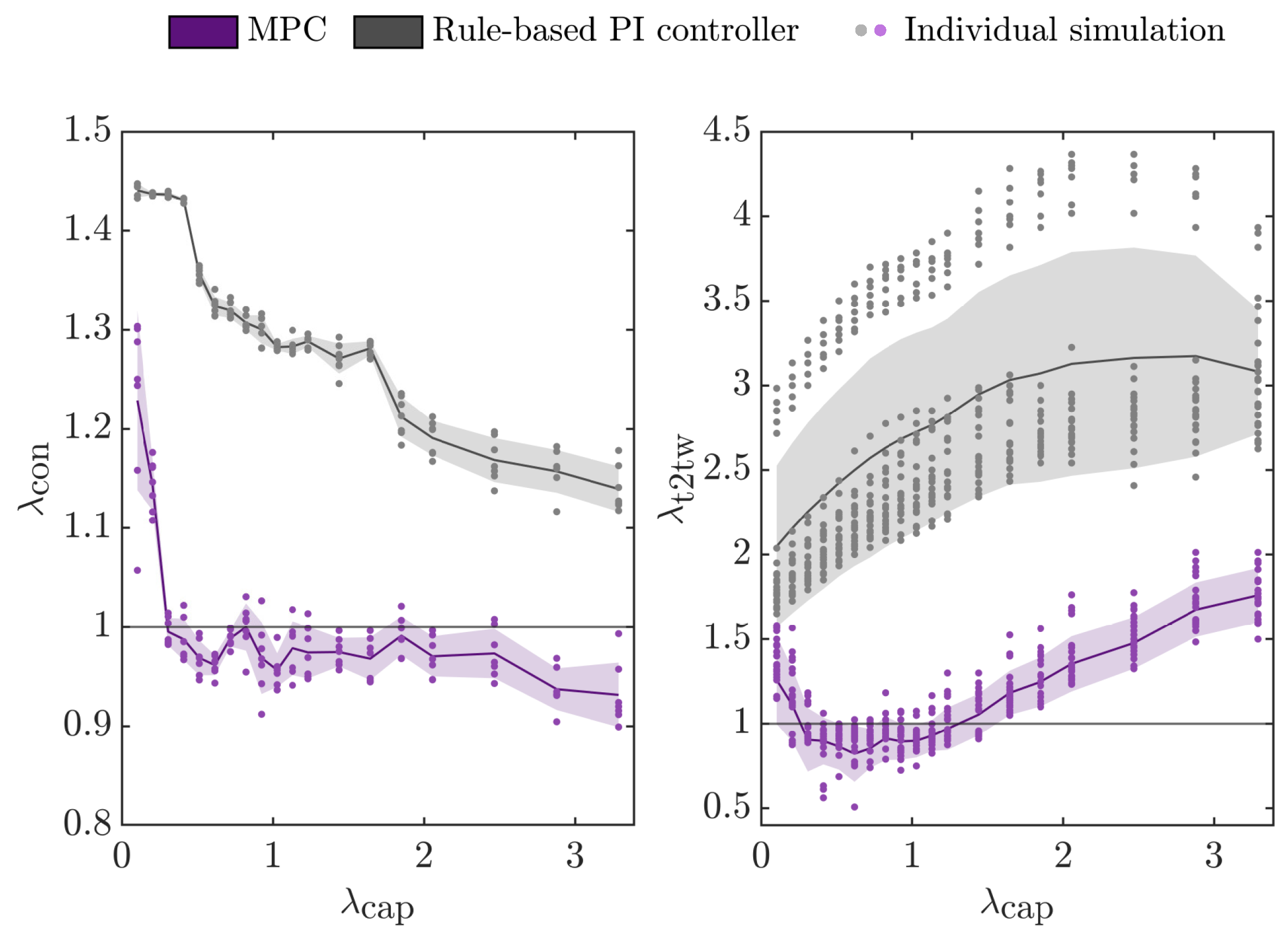 Energies 16 06459 g005