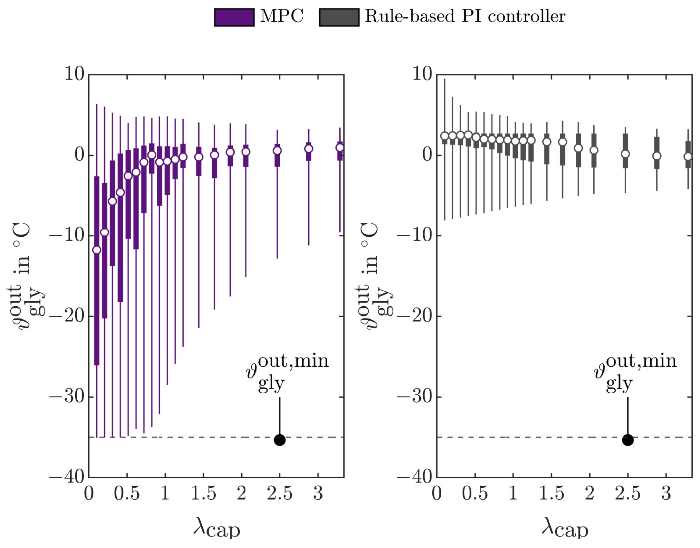 Energies 16 06459 g006