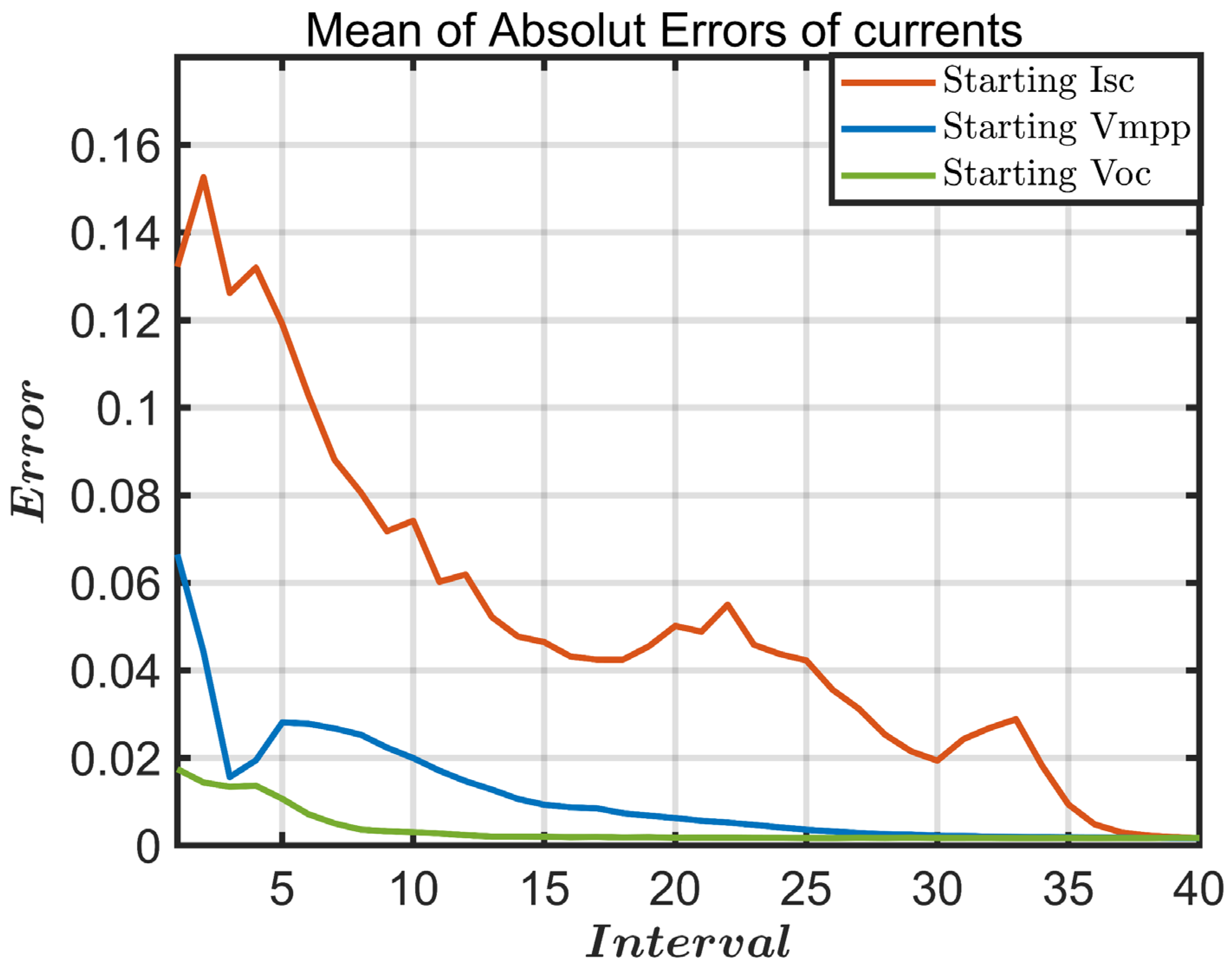 Energies 16 06460 g009