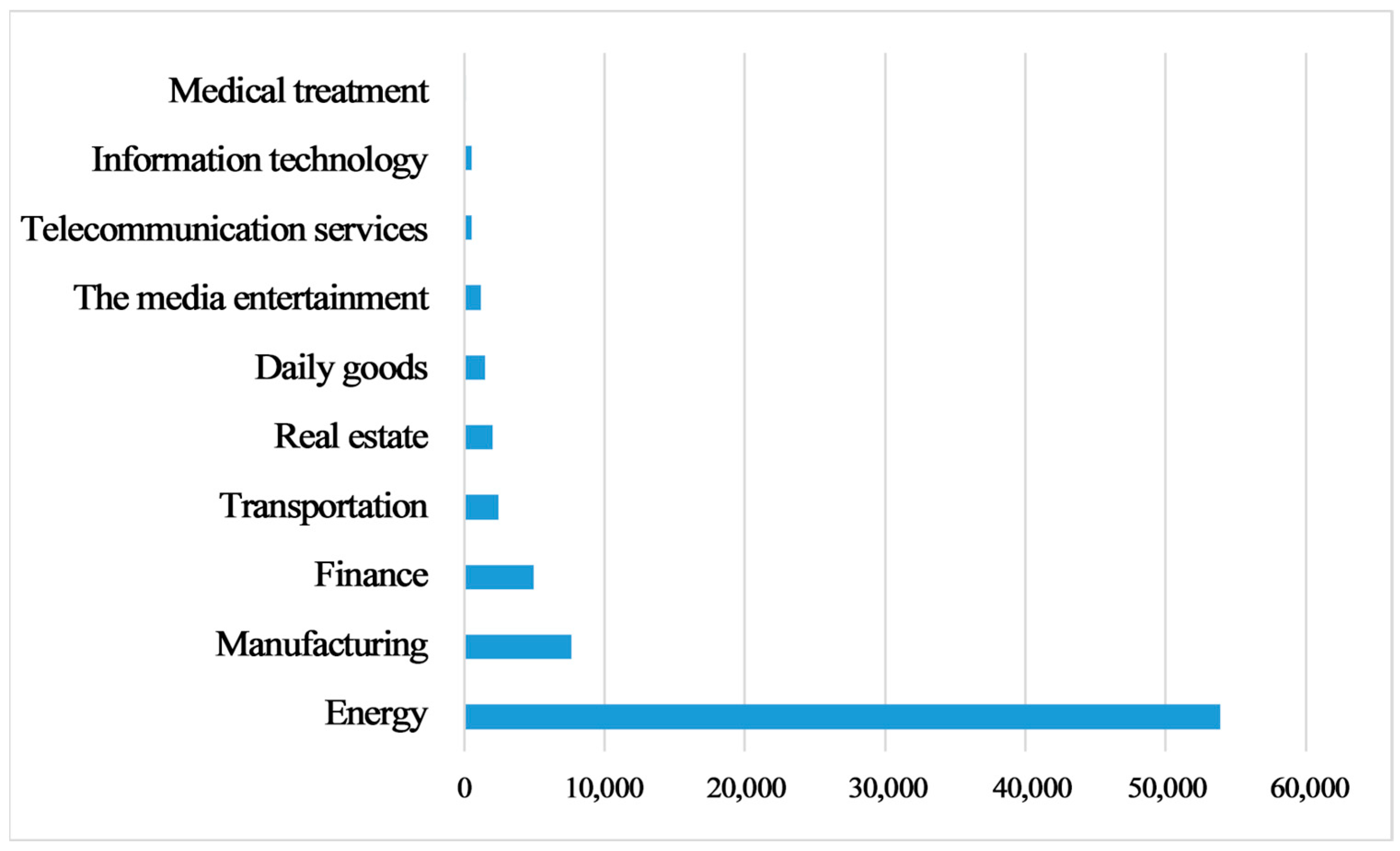 Energies 16 06461 g001