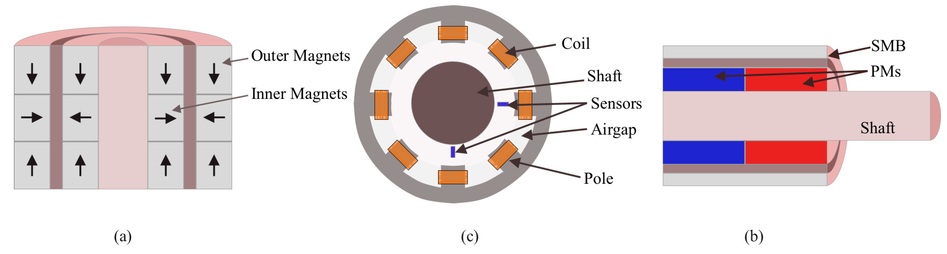 Energies 16 06462 g010