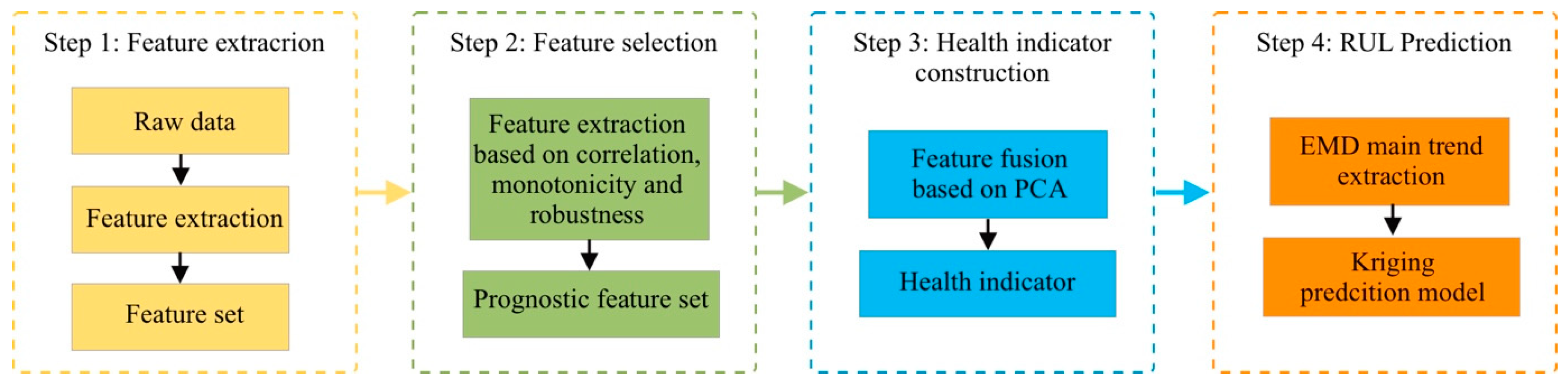 Energies 16 06462 g013