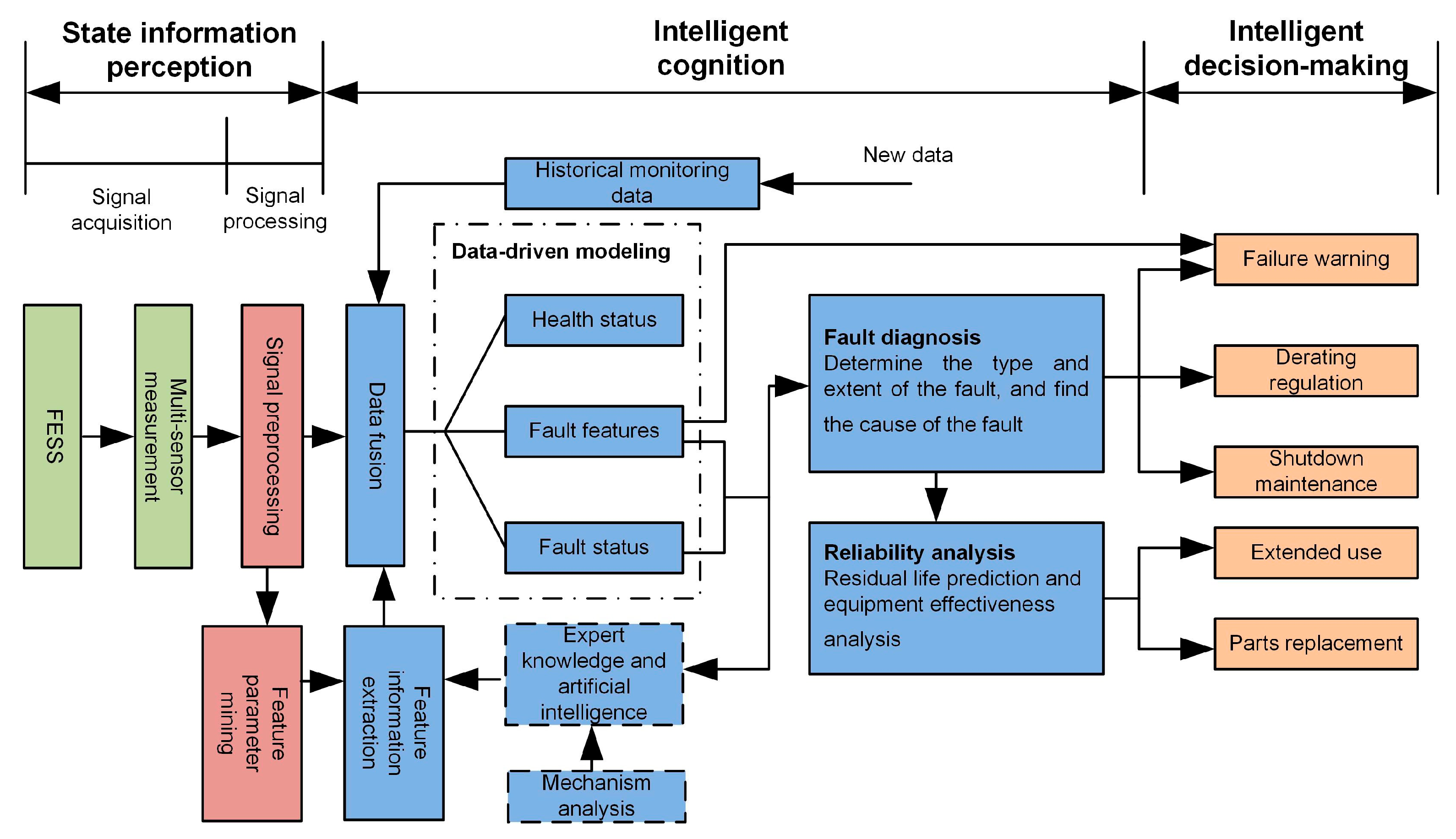 Energies 16 06462 g018
