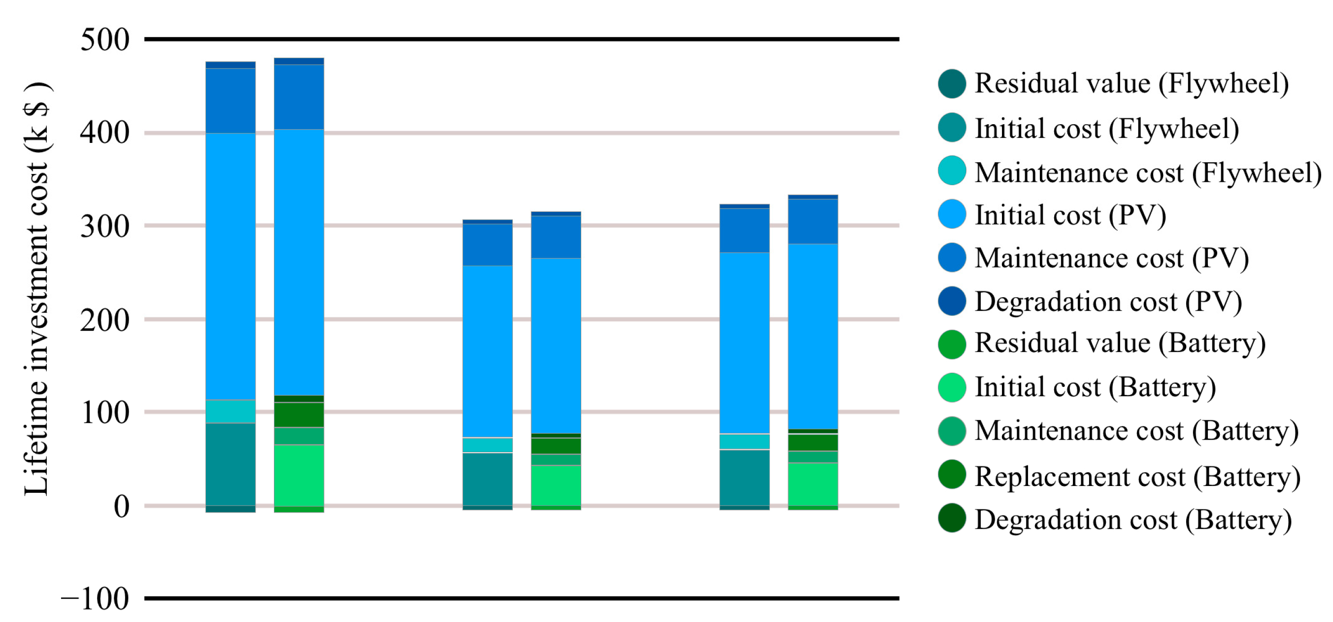 Energies 16 06462 g020