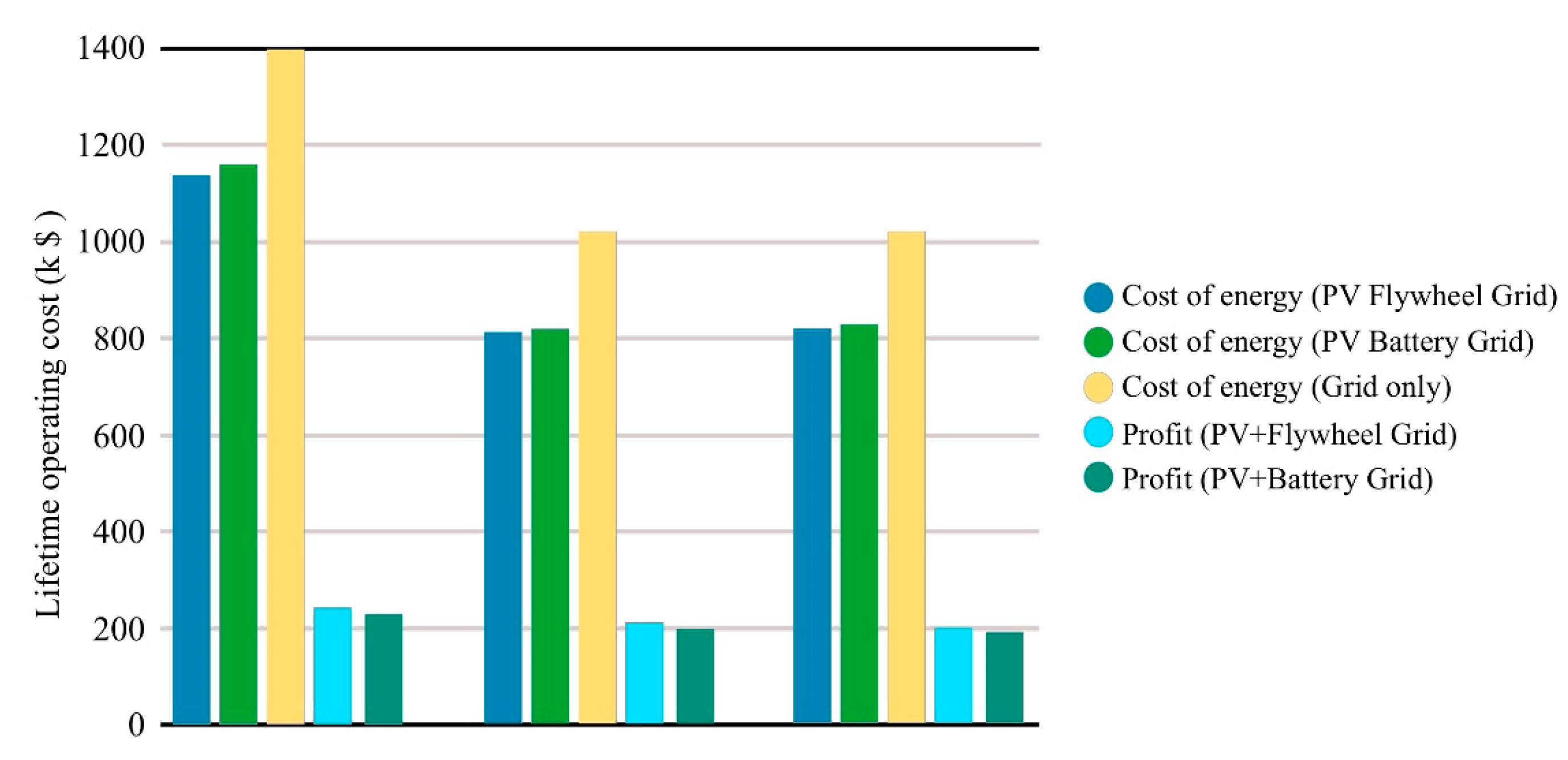 Energies 16 06462 g021