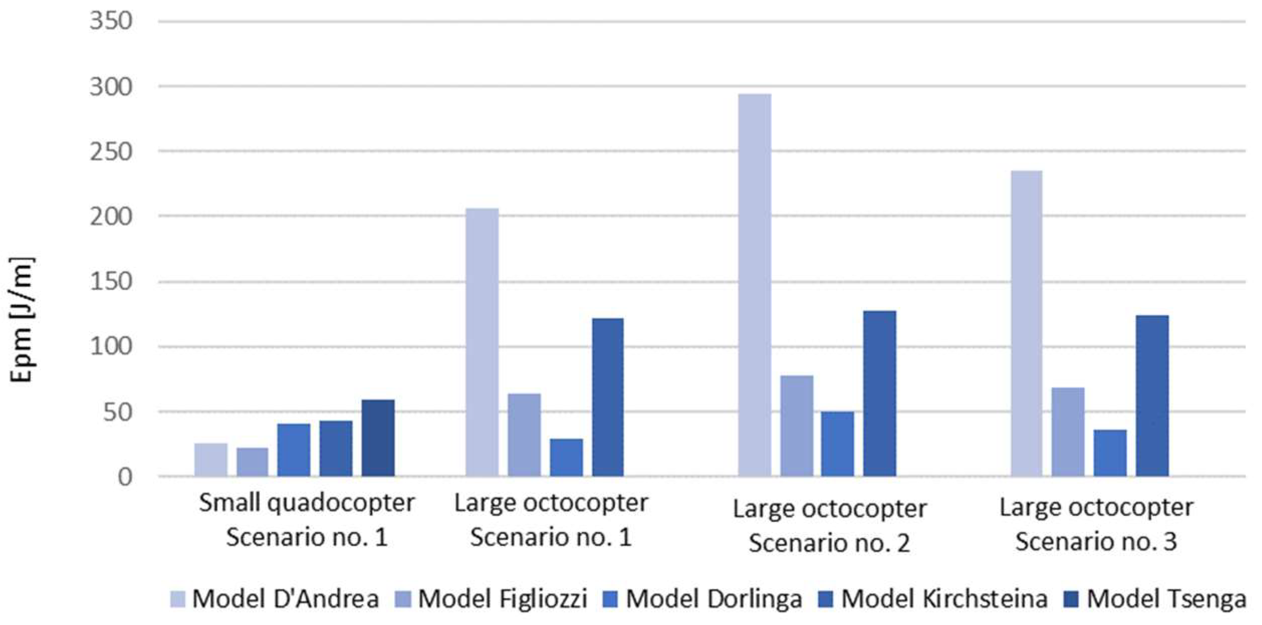 Energies 16 06467 g006