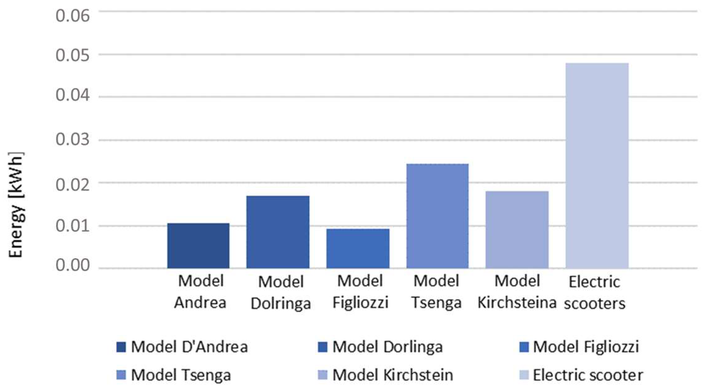 Energies 16 06467 g007