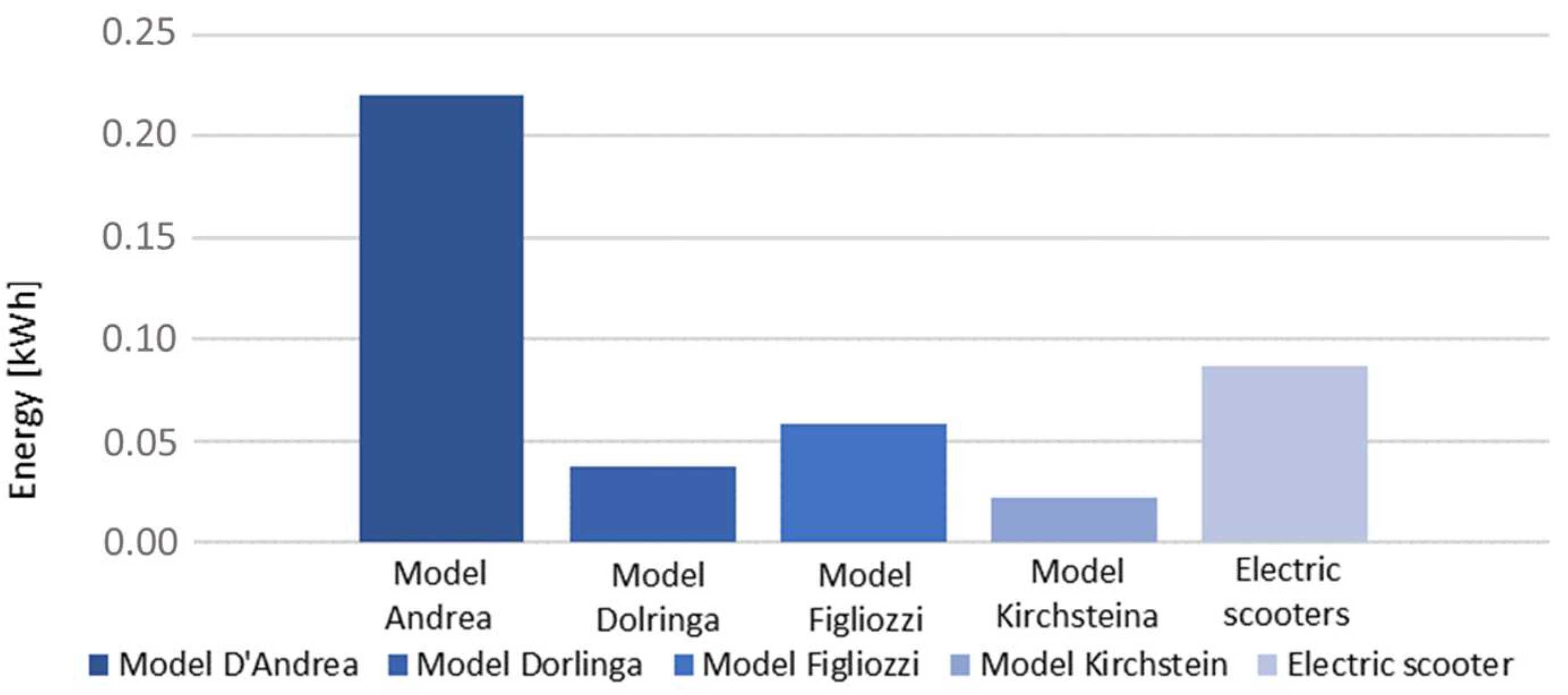 Energies 16 06467 g009