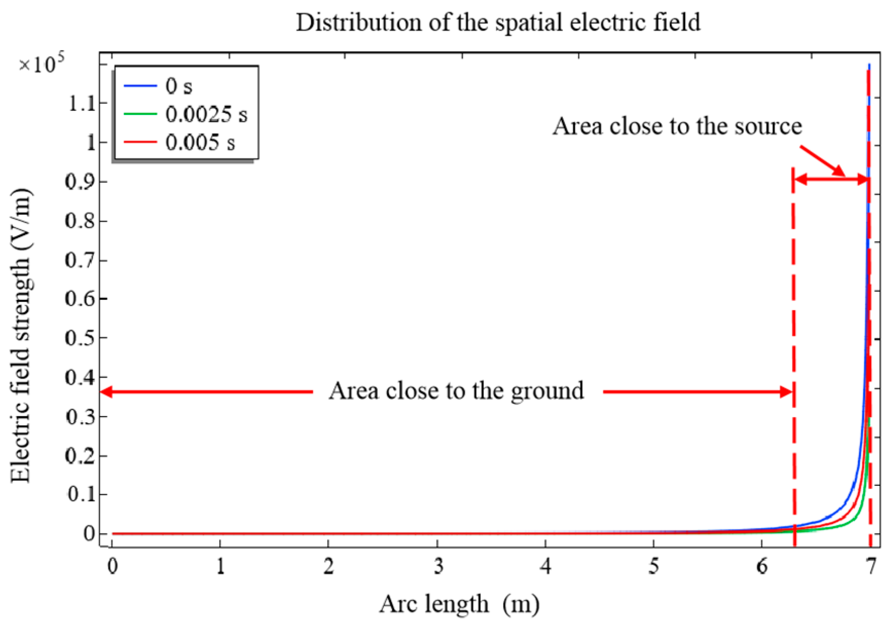 Energies 16 06468 g005