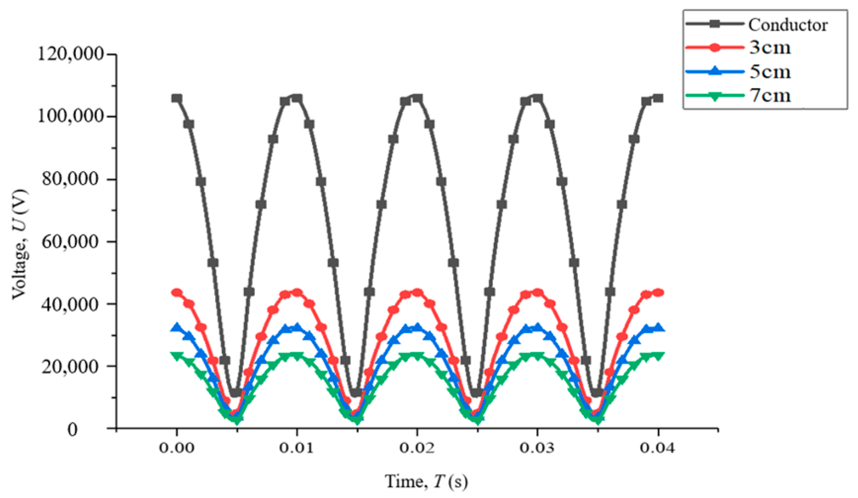 Energies 16 06468 g007