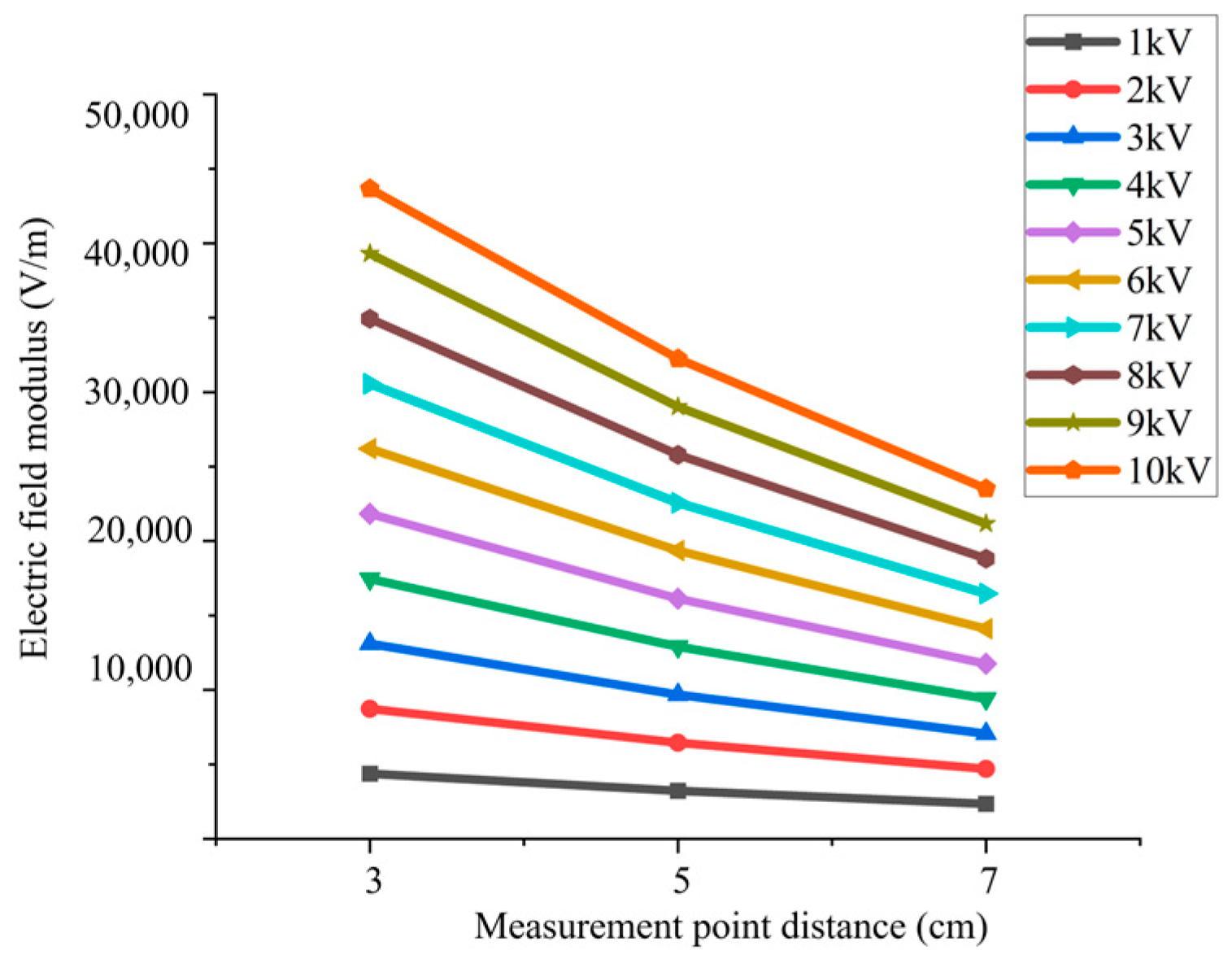 Energies 16 06468 g008