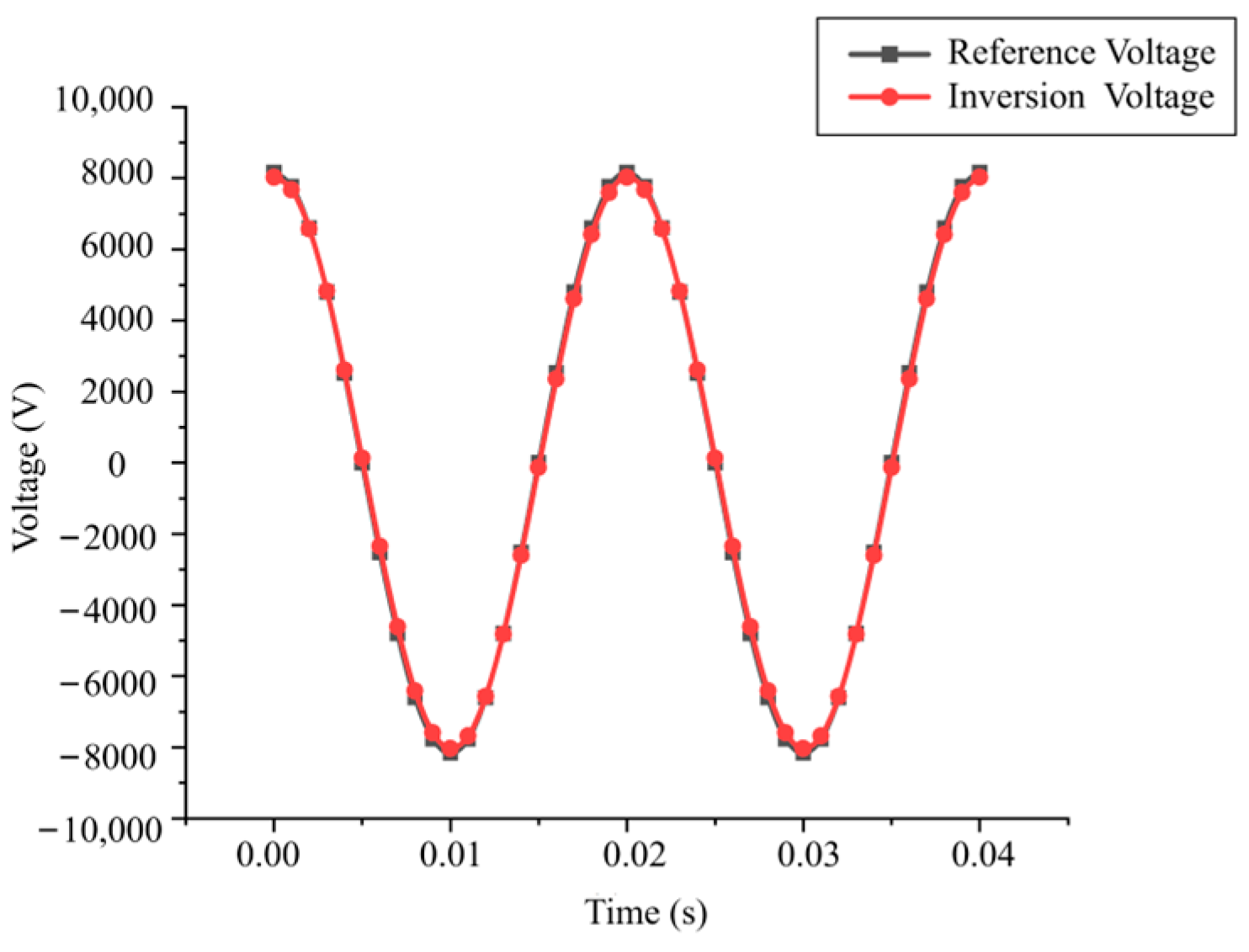 Energies 16 06468 g009