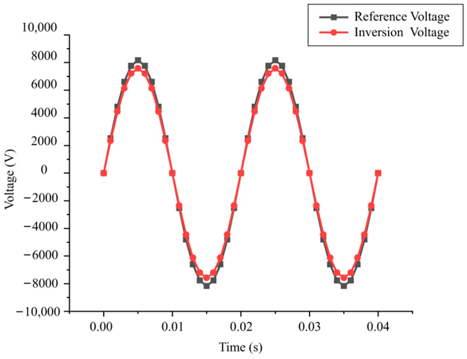 Energies 16 06468 g013