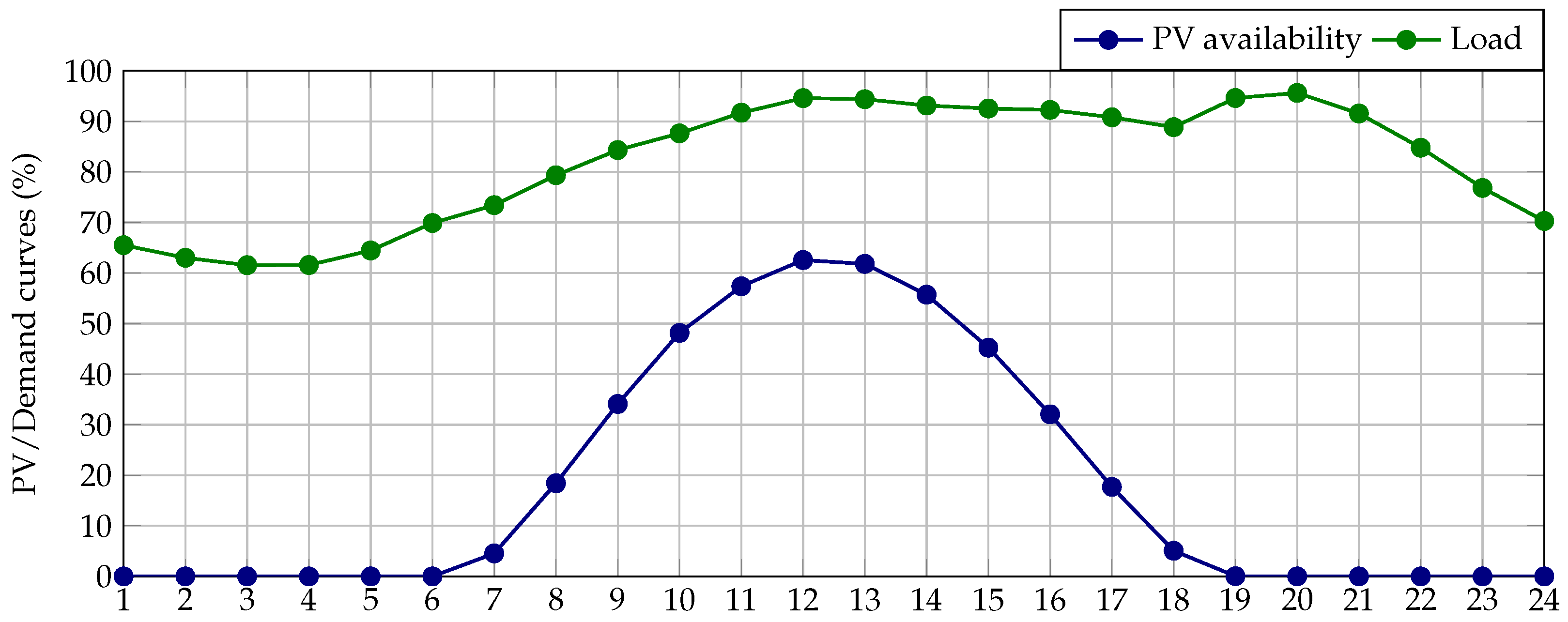 Energies 16 06470 g003