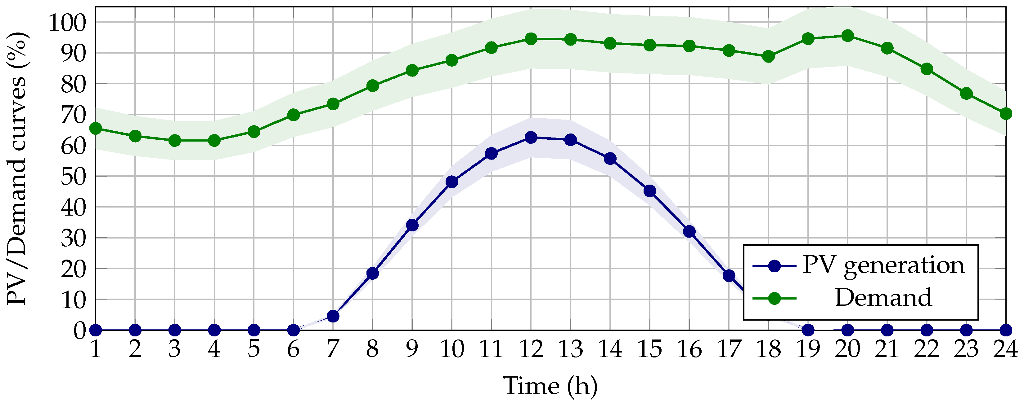 Energies 16 06470 g004