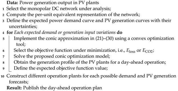 Energies 16 06470 i001