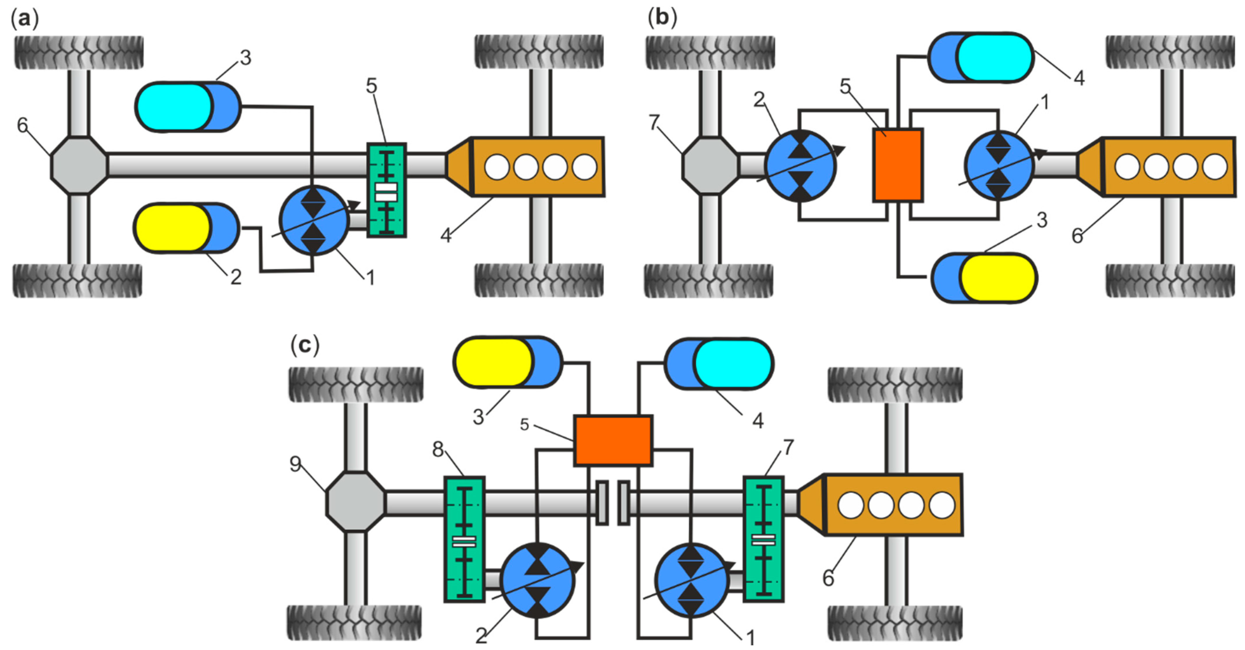 Energies 16 06472 g010 Energies 16 06472 g010