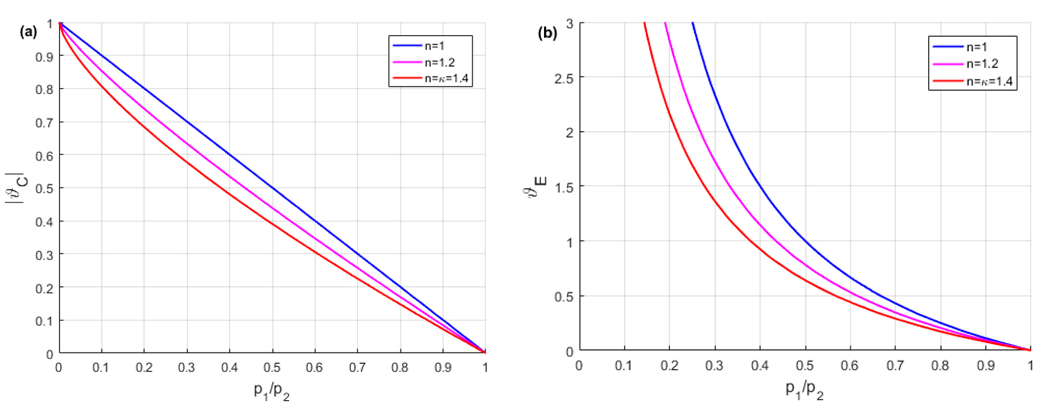 Energies 16 06472 g012 Energies 16 06472 g012