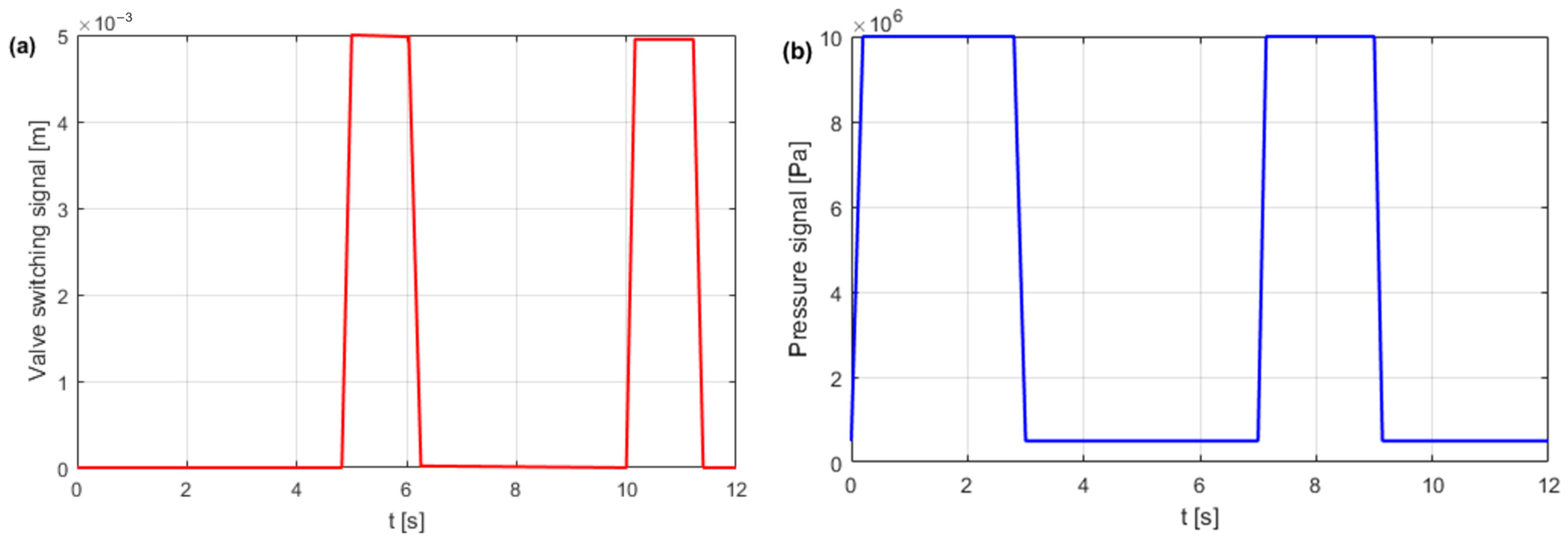 Energies 16 06472 g019 Energies 16 06472 g019