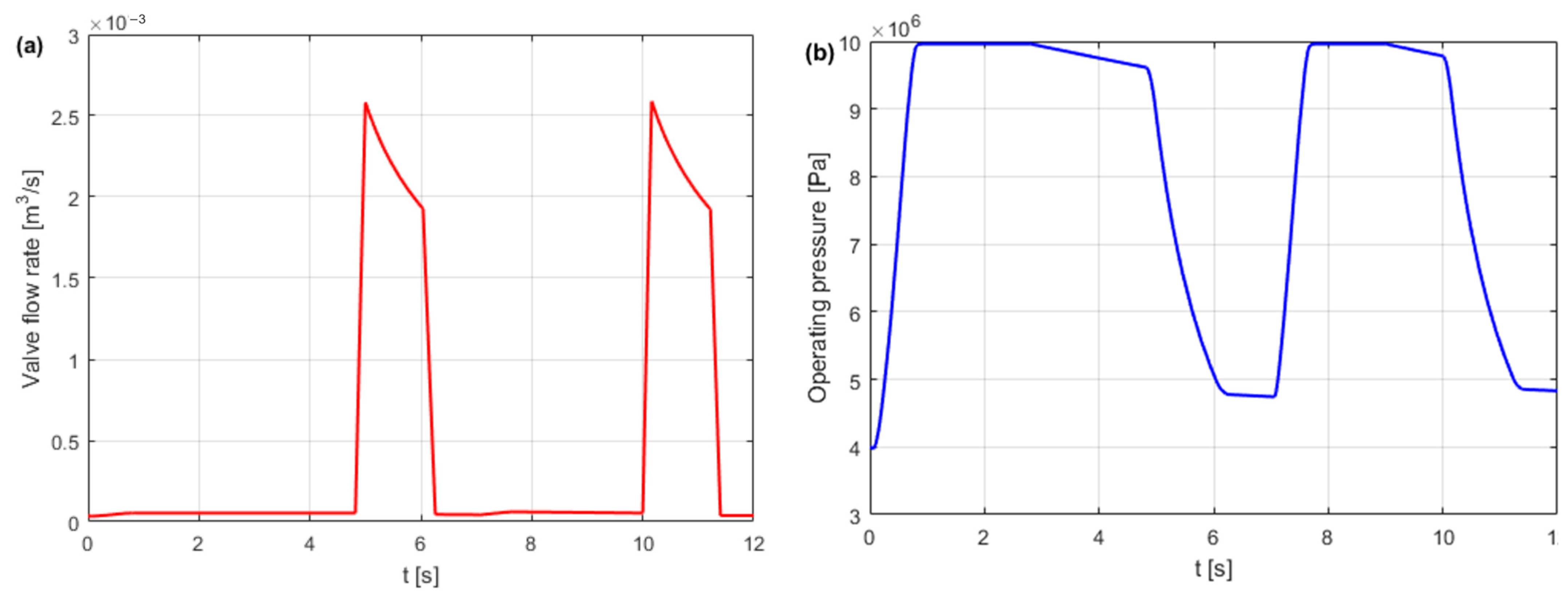 Energies 16 06472 g021 Energies 16 06472 g021