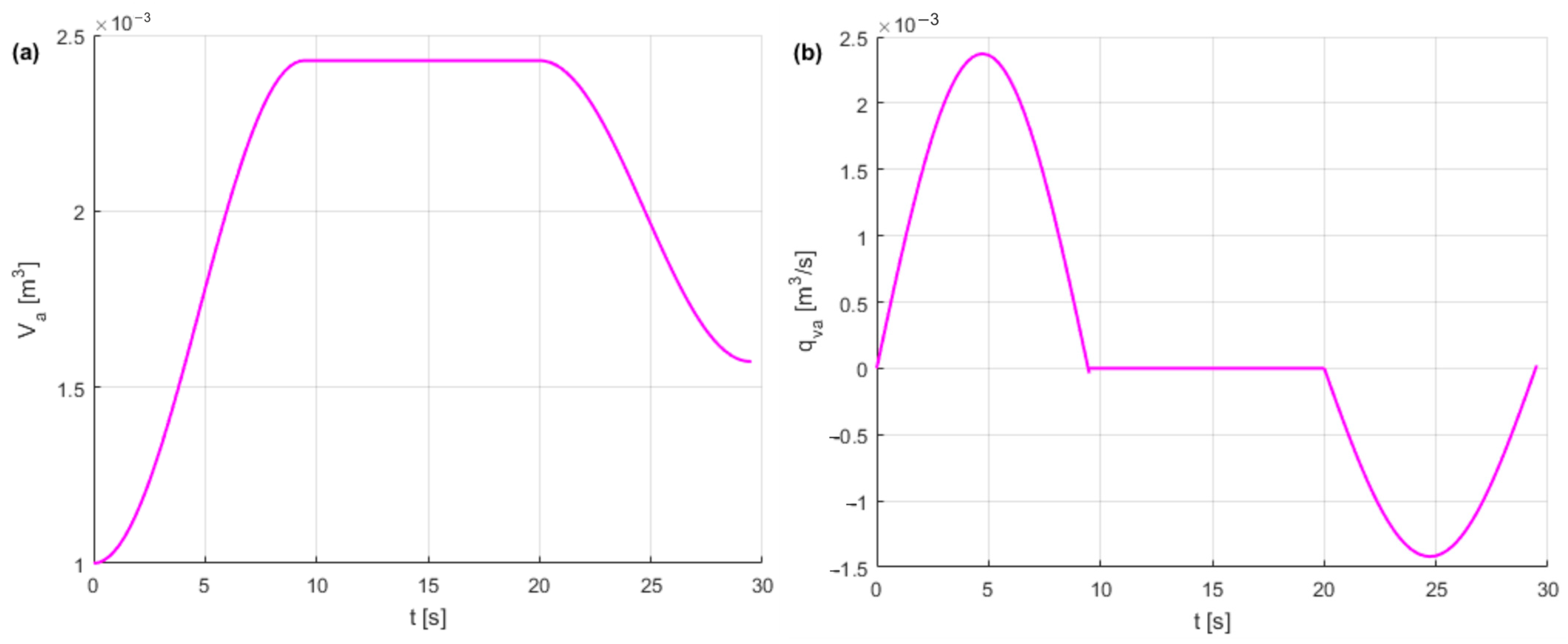 Energies 16 06472 g023 Energies 16 06472 g023