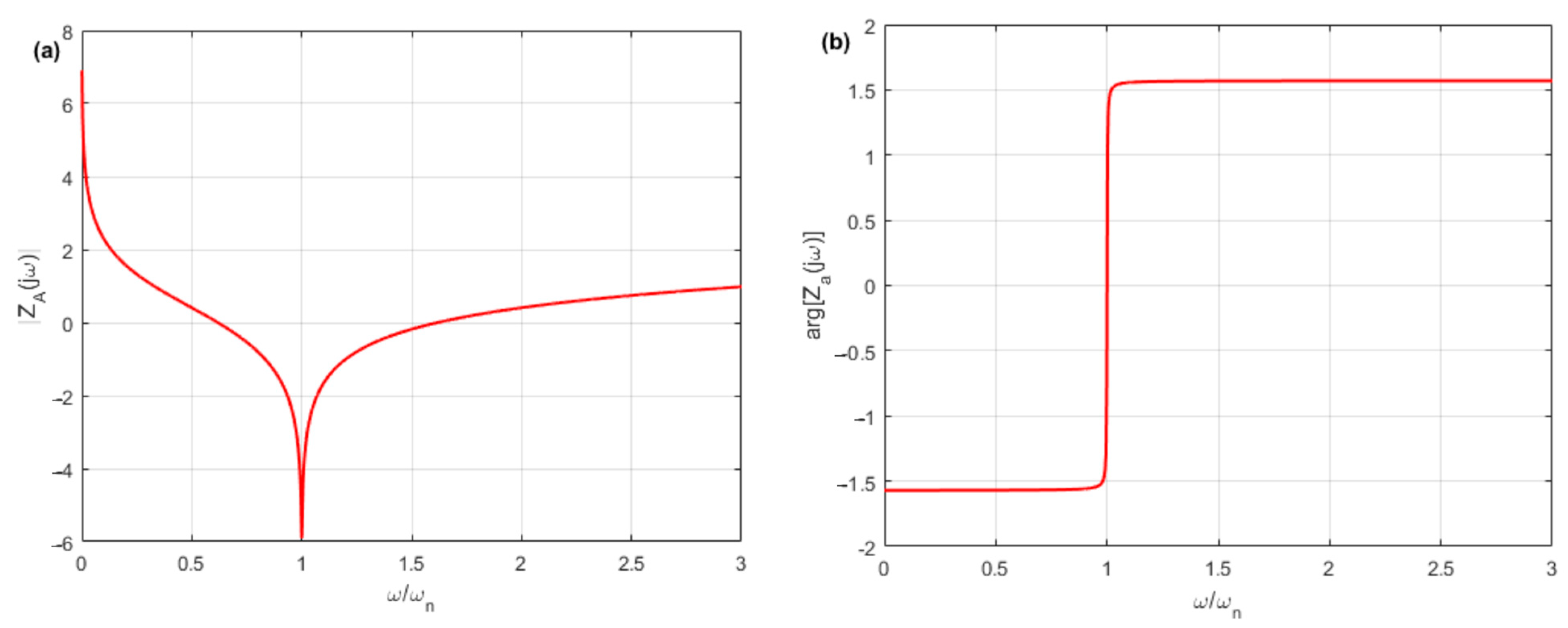 Energies 16 06472 g026 Energies 16 06472 g026