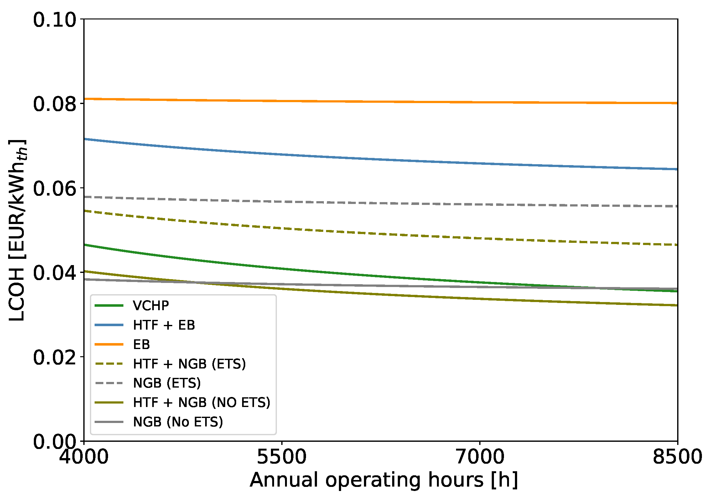 Energies 16 06473 g018