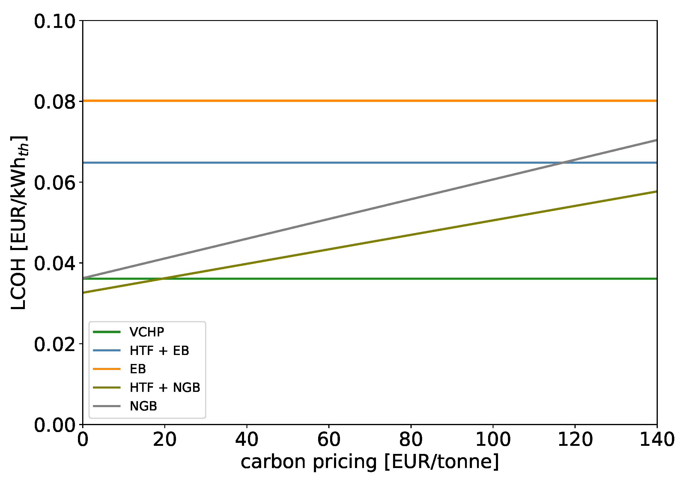 Energies 16 06473 g020