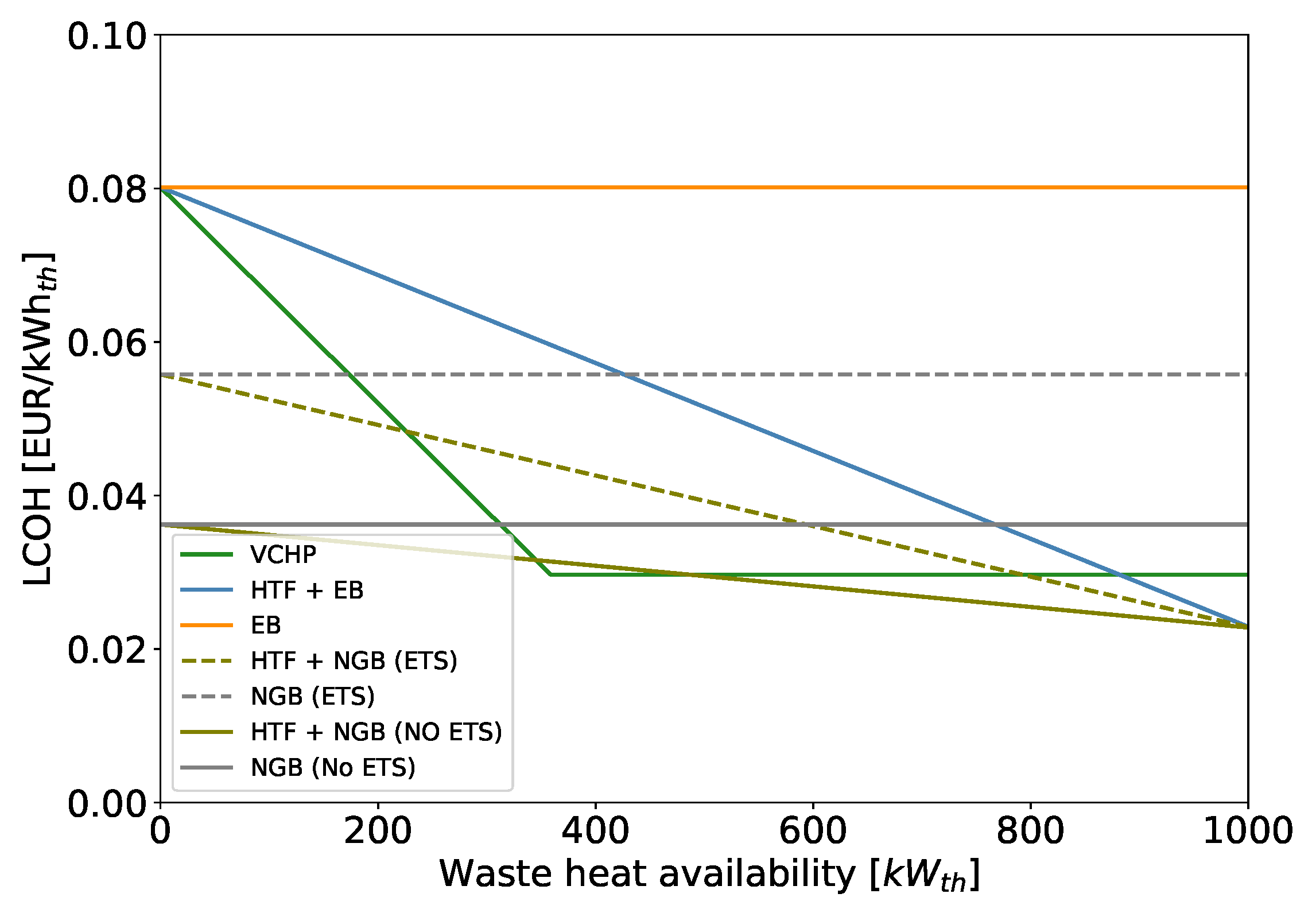 Energies 16 06473 g022